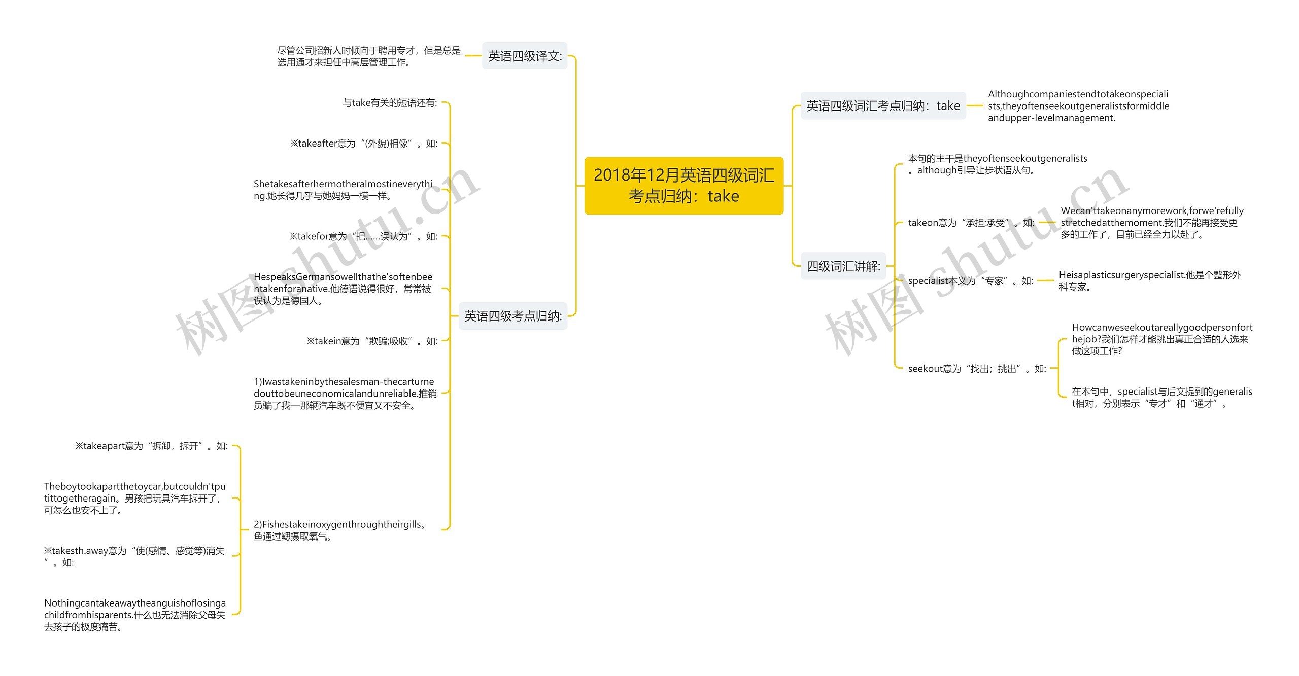 2018年12月英语四级词汇考点归纳：take思维导图