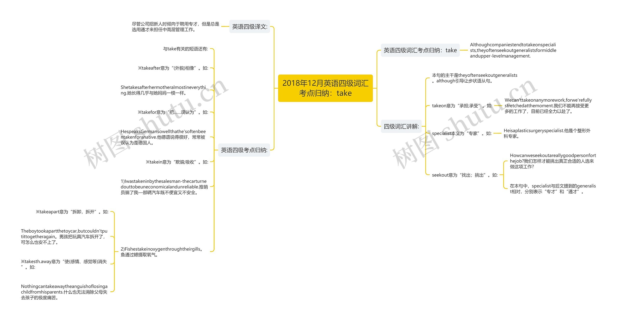 2018年12月英语四级词汇考点归纳:take 2018年12月英语四级词汇考点归纳:take