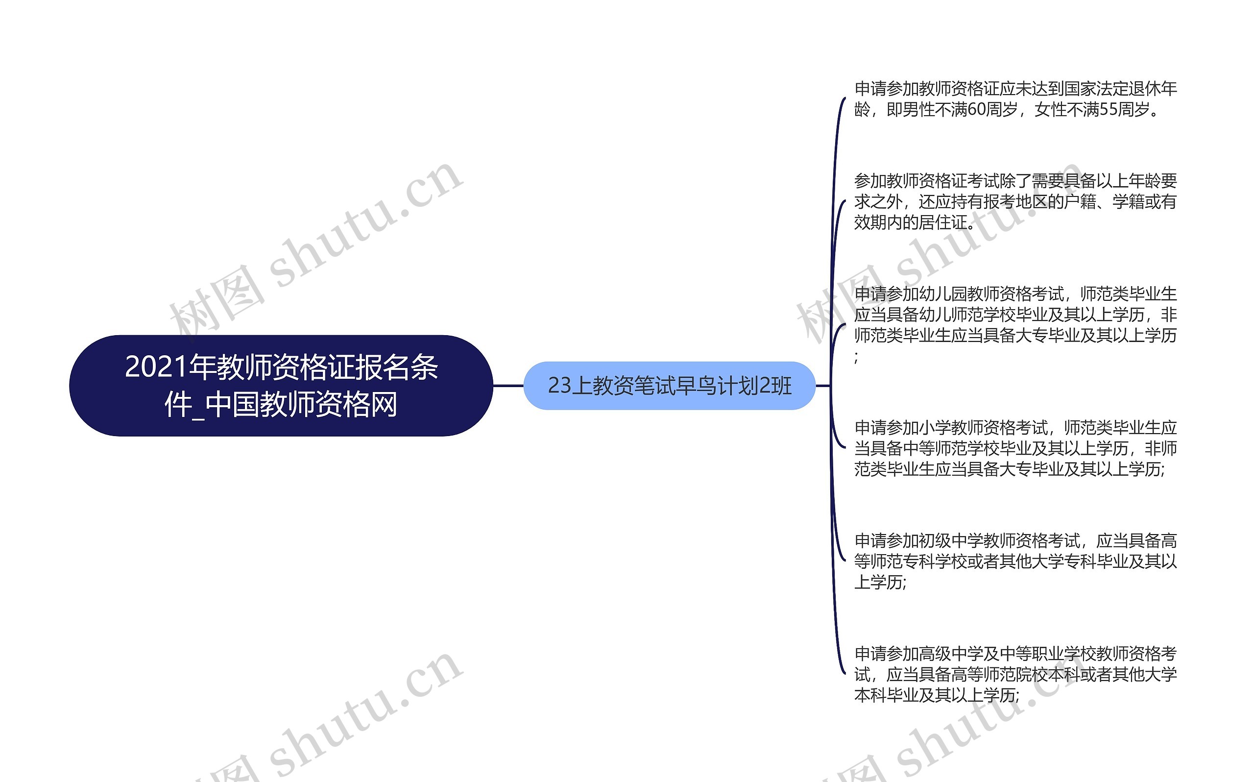 2021年教师资格证报名条件_中国教师资格网