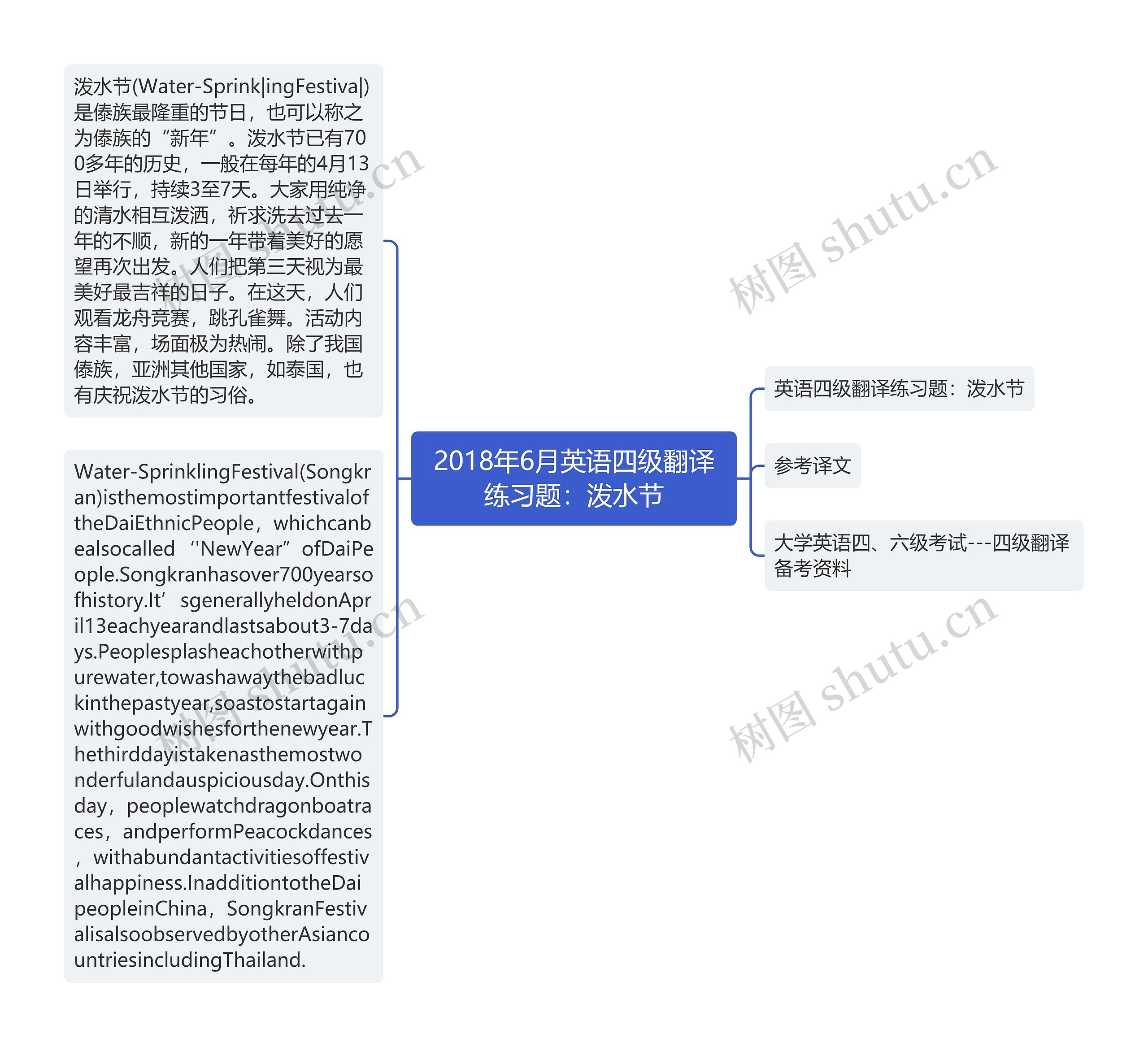 2018年6月英语四级翻译练习题：泼水节思维导图