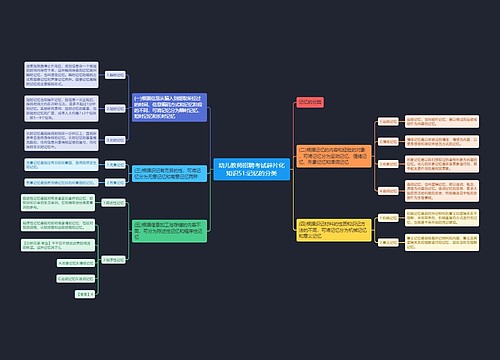 幼儿教师招聘考试碎片化知识51:记忆的分类