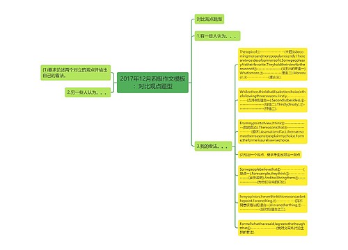 2017年12月四级作文模板：对比观点题型