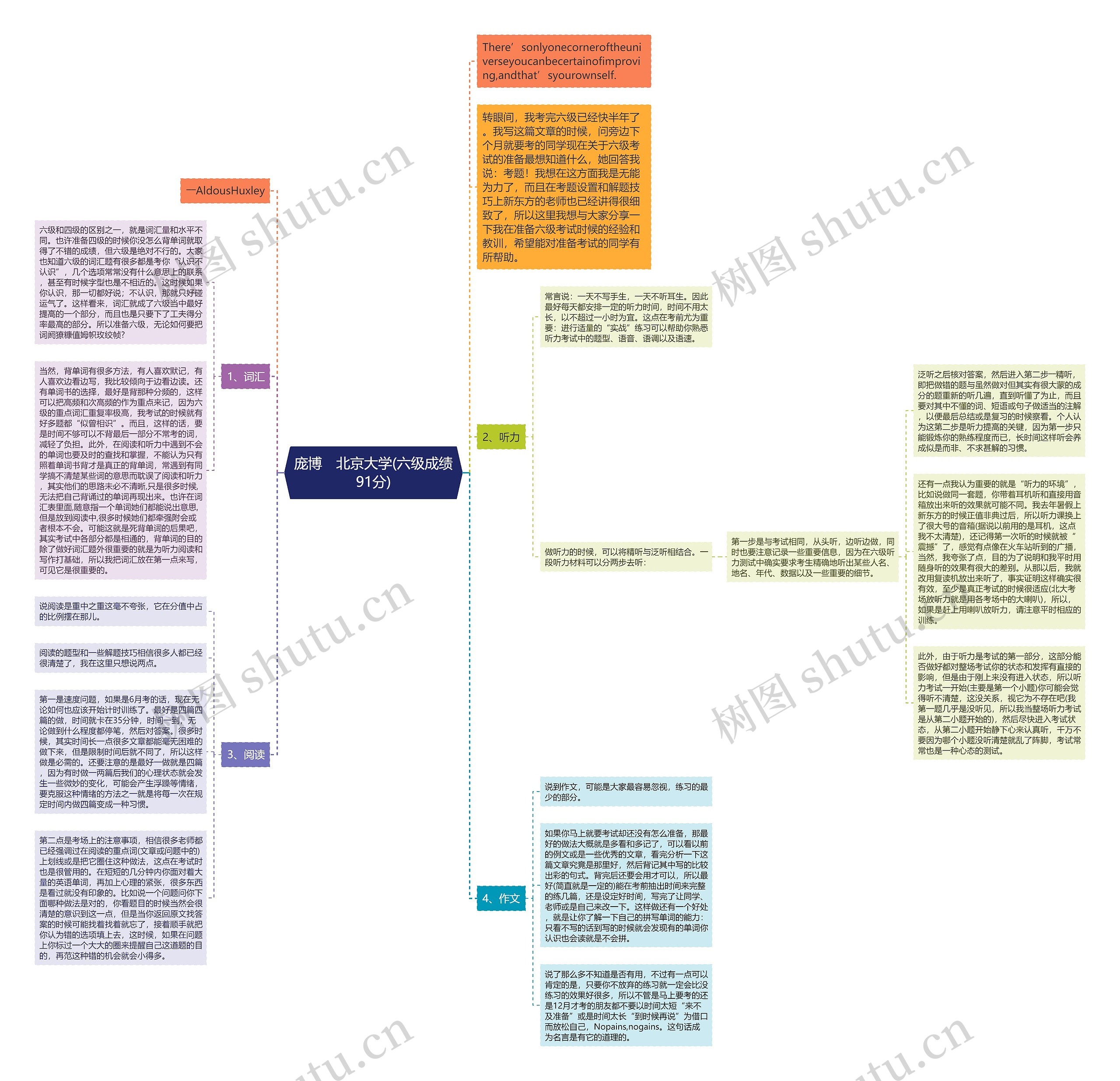 庞博 北京大学(六级成绩91分) 庞博 北京大学(六级成绩91分)