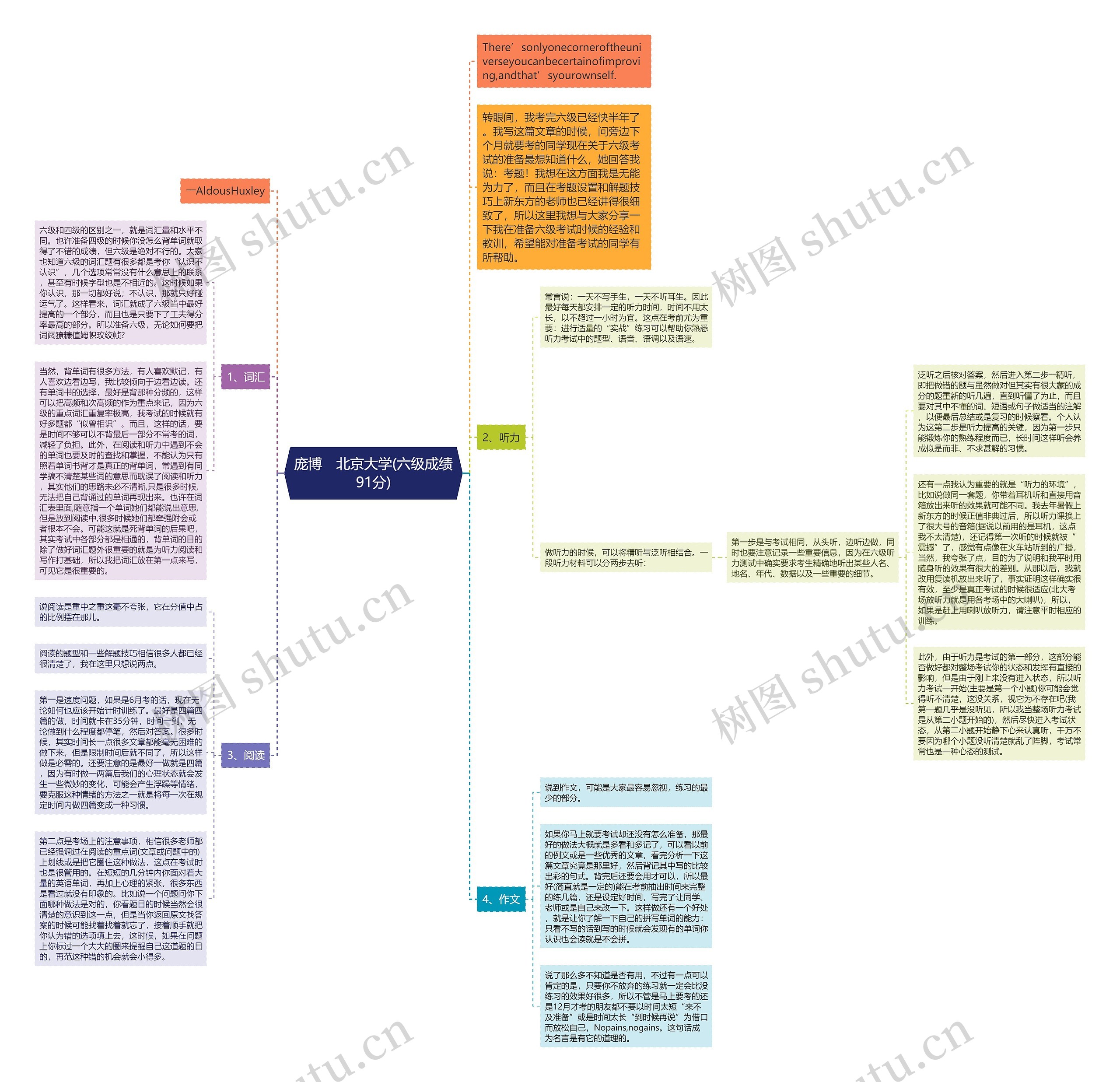 庞博　北京大学(六级成绩91分)思维导图