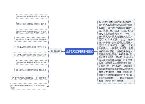 合同欠款纠纷仲裁案