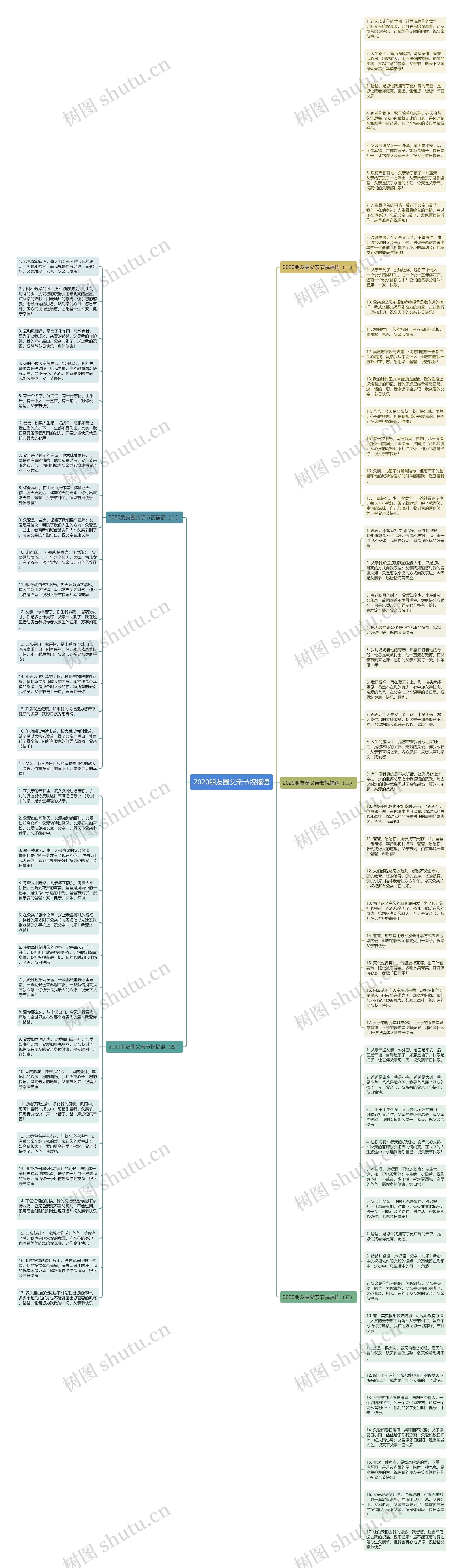 2020朋友圈父亲节祝福语思维导图
