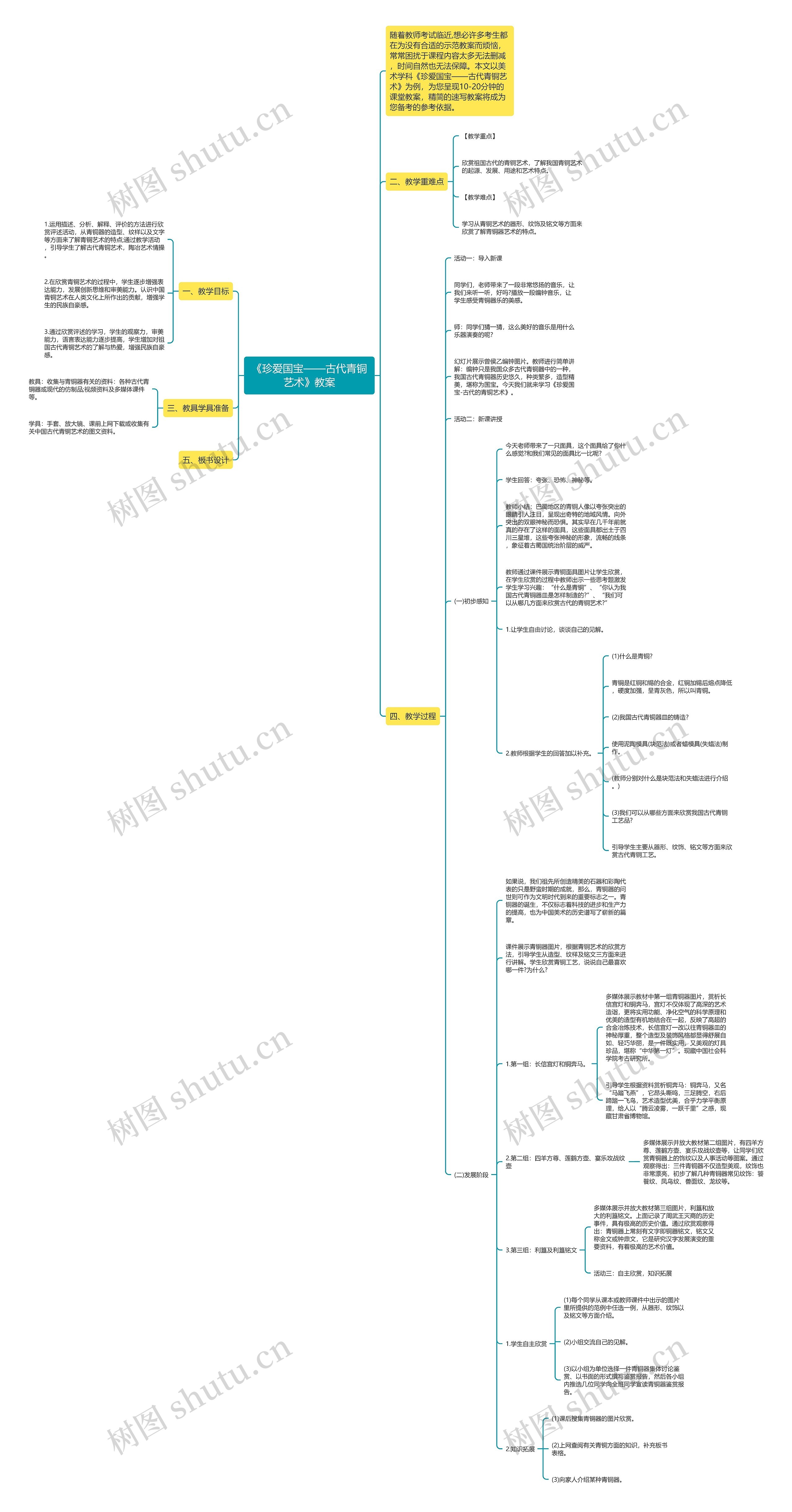 《珍爱国宝——古代青铜艺术》教案思维导图