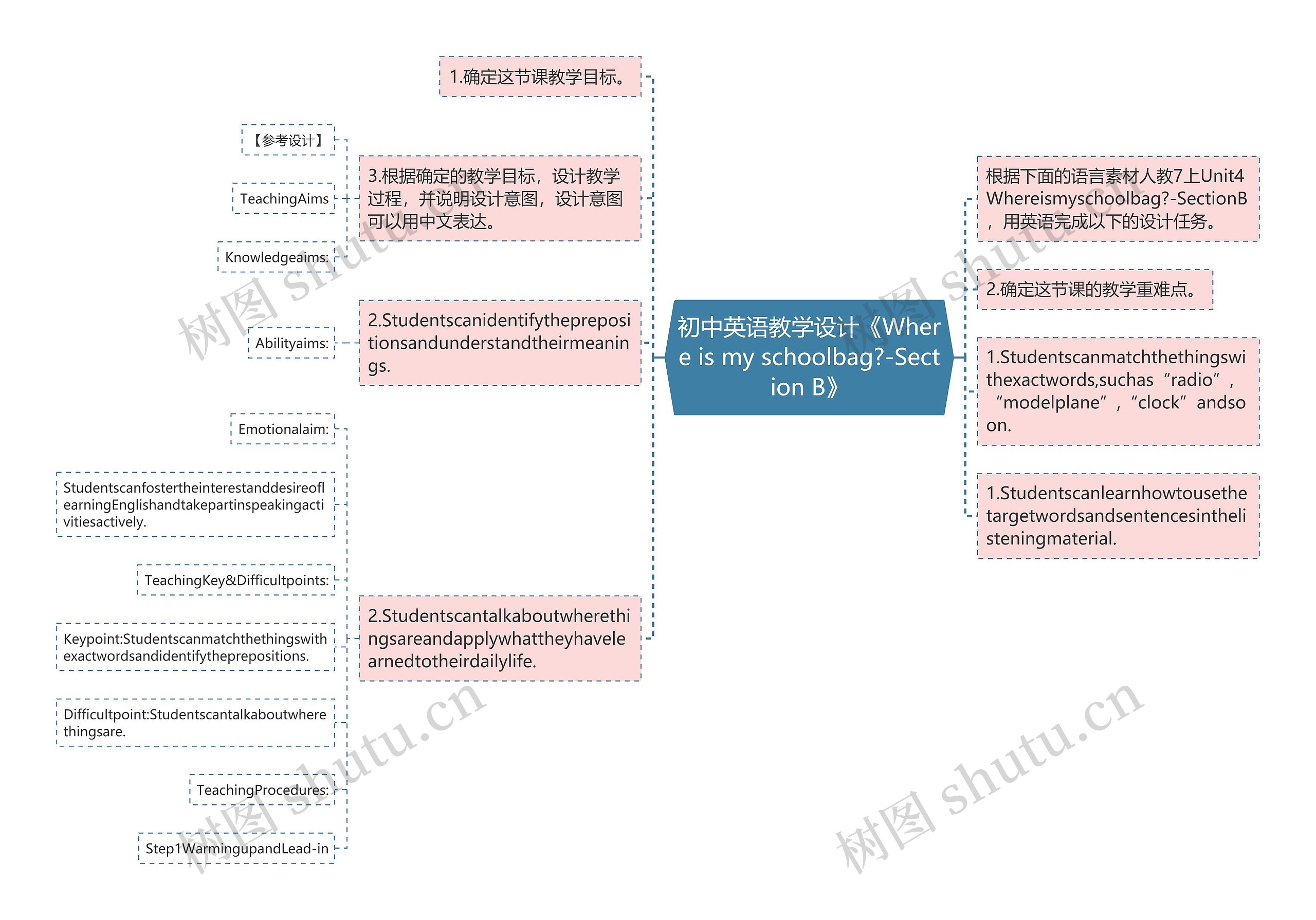 初中英语教学设计《Where is my schoolbag?-Section B》思维导图