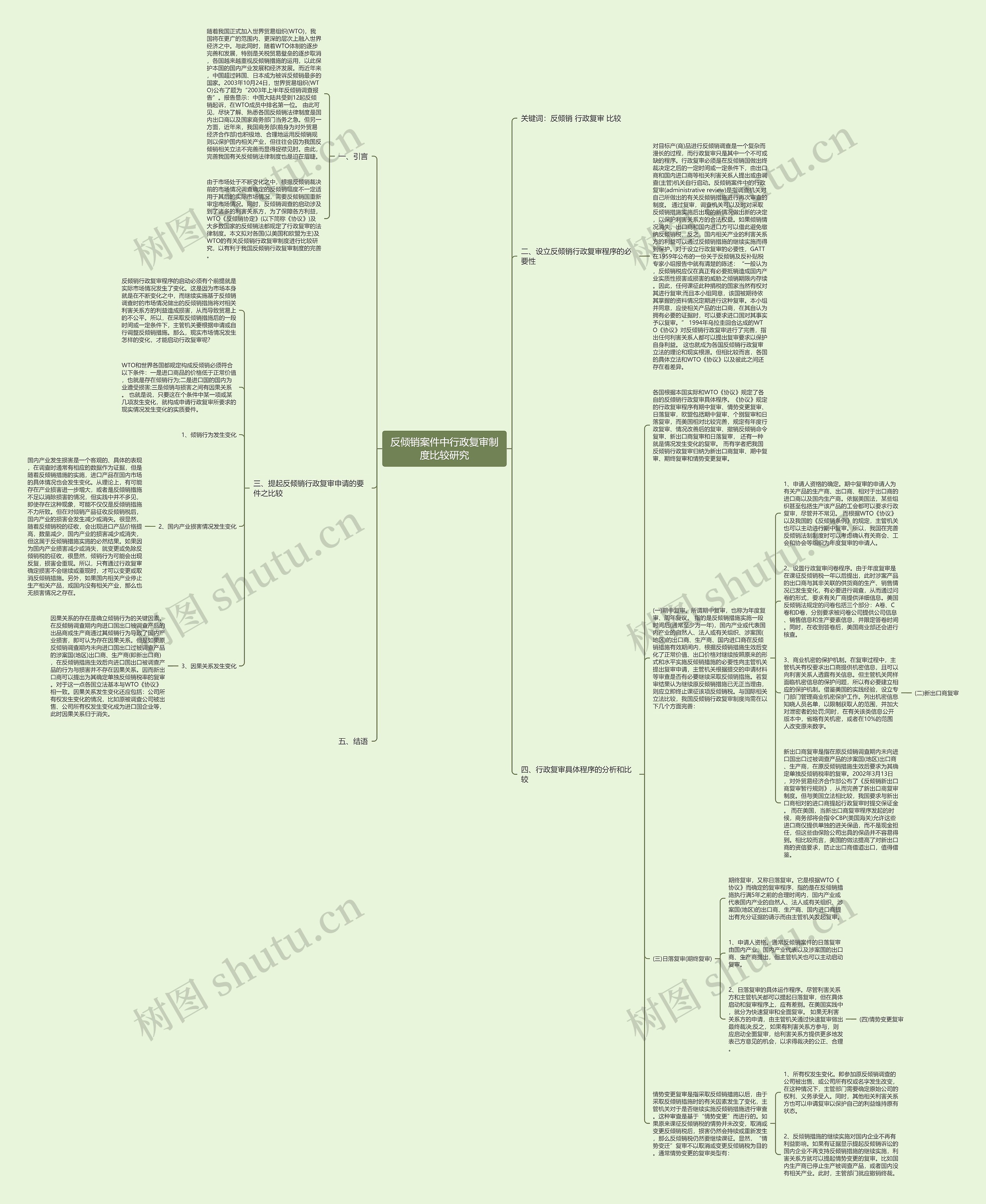 反倾销案件中行政复审制度比较研究思维导图
