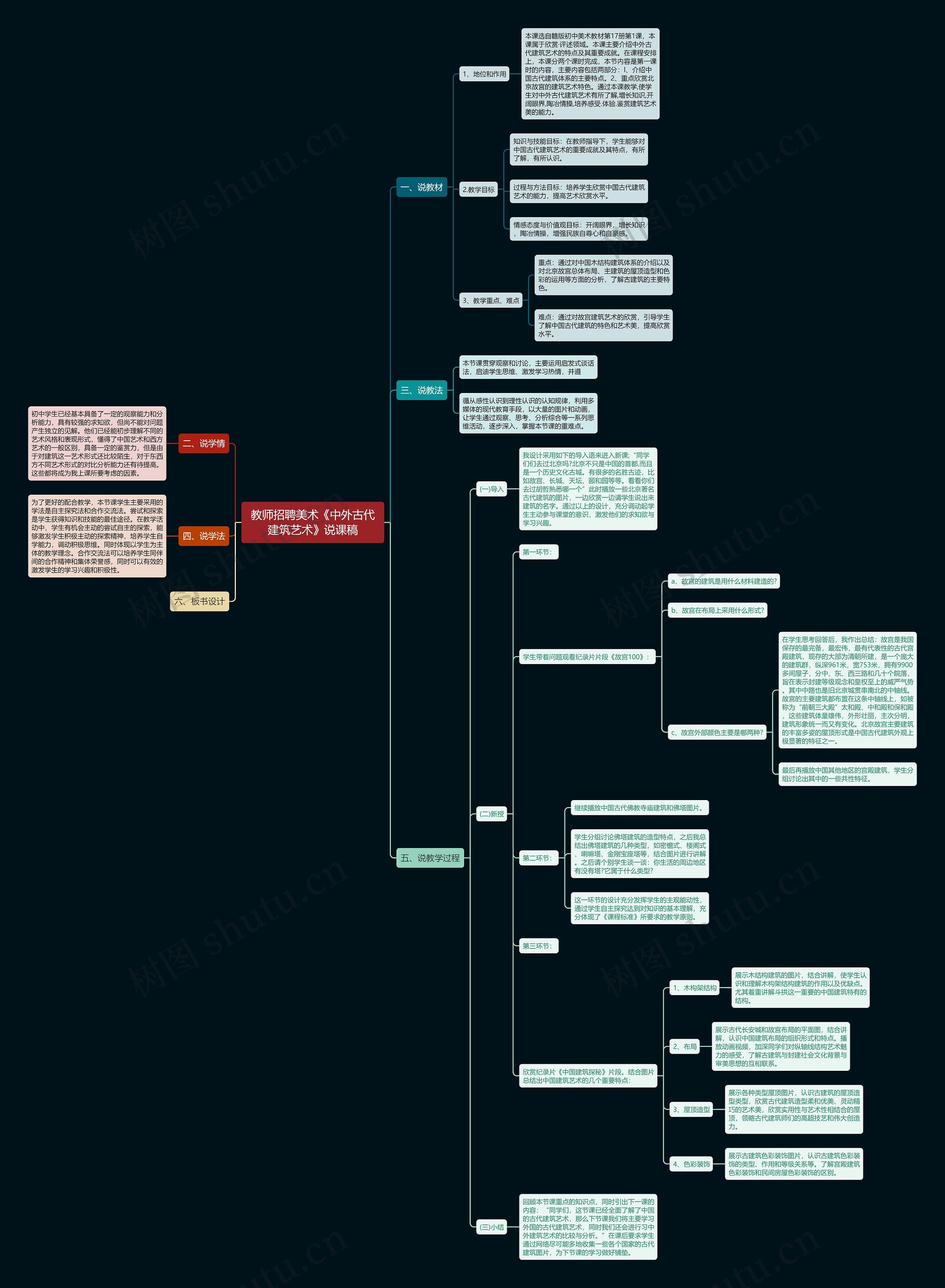 教师招聘美术《中外古代建筑艺术》说课稿思维导图