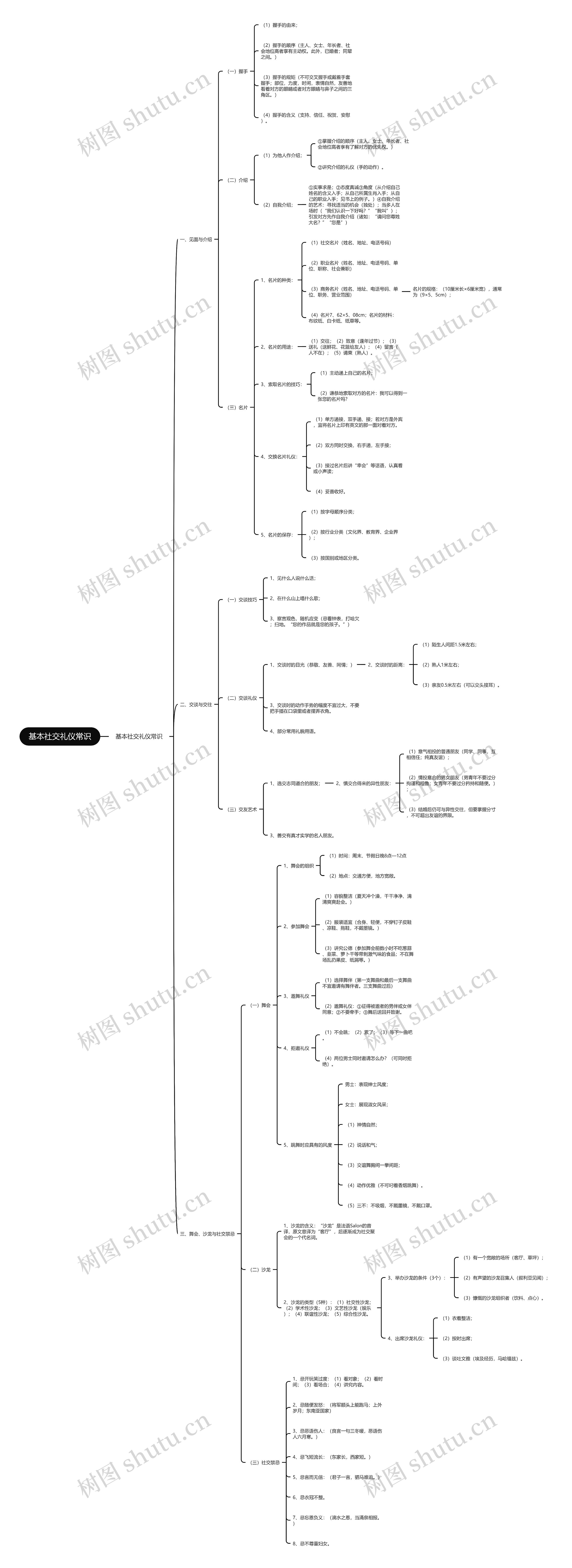 基本社交礼仪常识思维导图