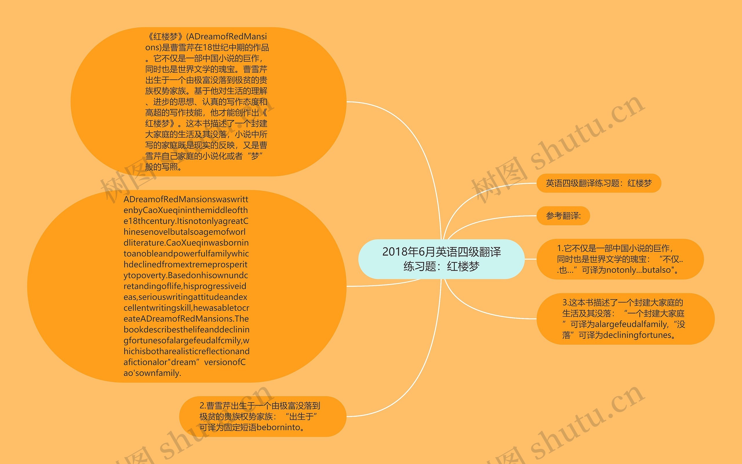 2018年6月英语四级翻译练习题：红楼梦思维导图