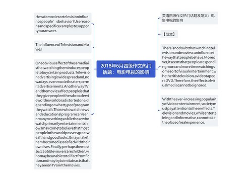 2018年6月四级作文热门话题：电影电视的影响