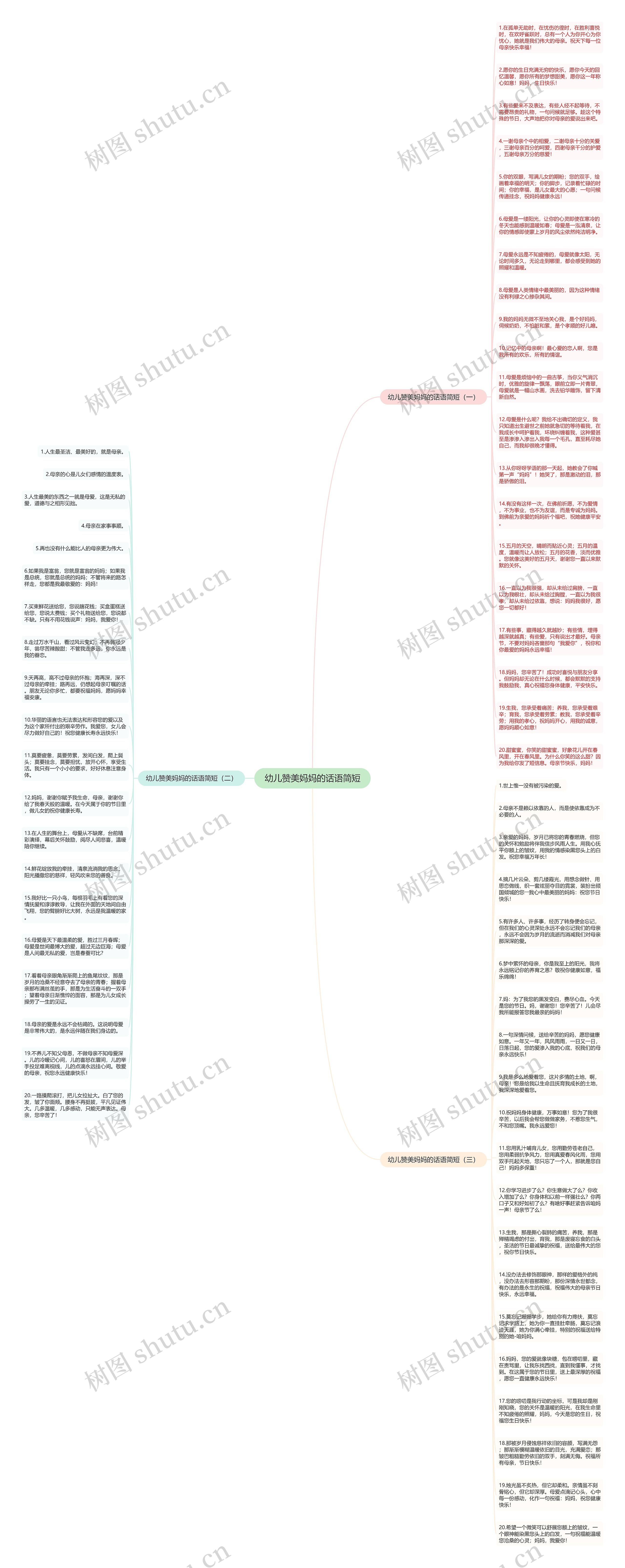 幼儿赞美妈妈的话语简短思维导图