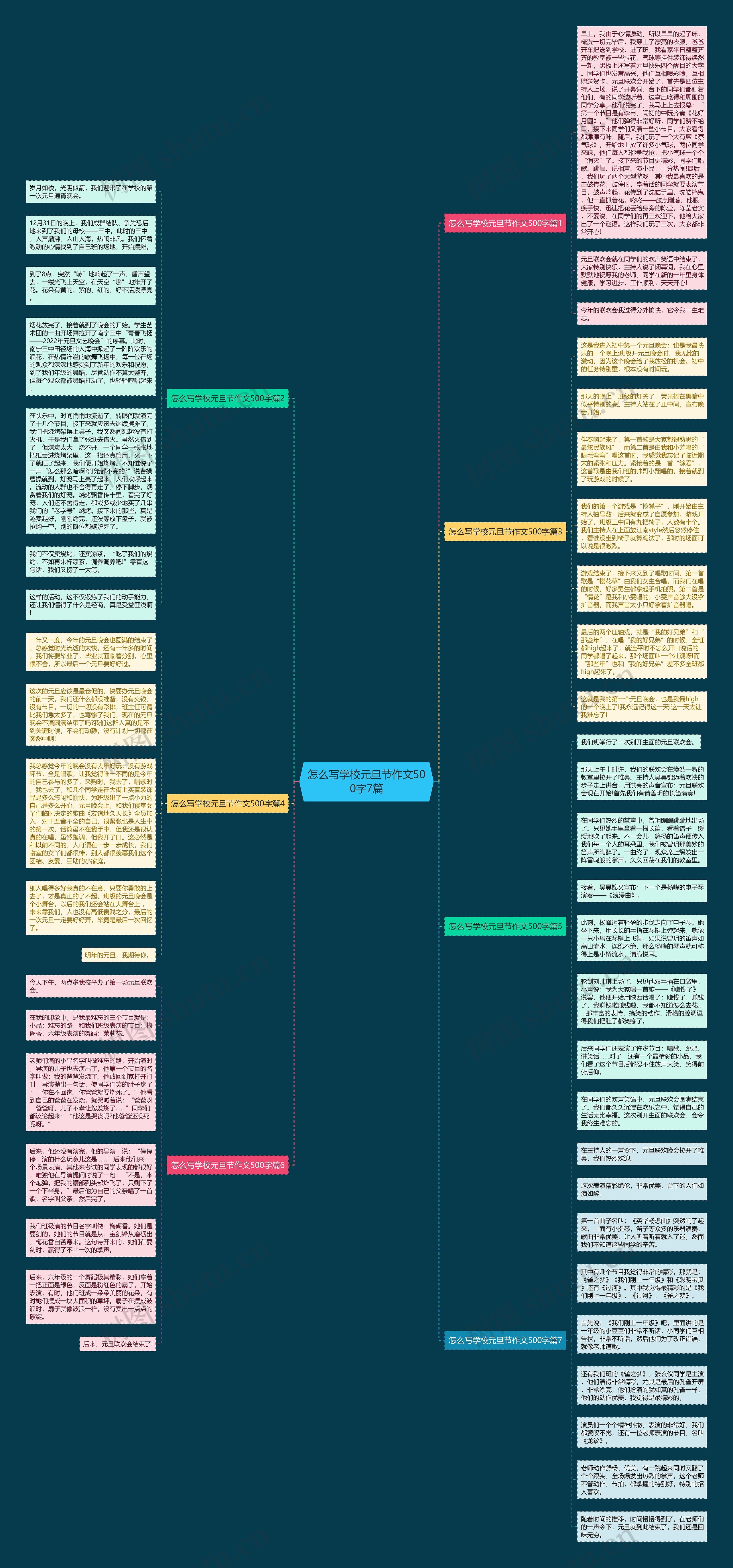 怎么写学校元旦节作文500字7篇思维导图