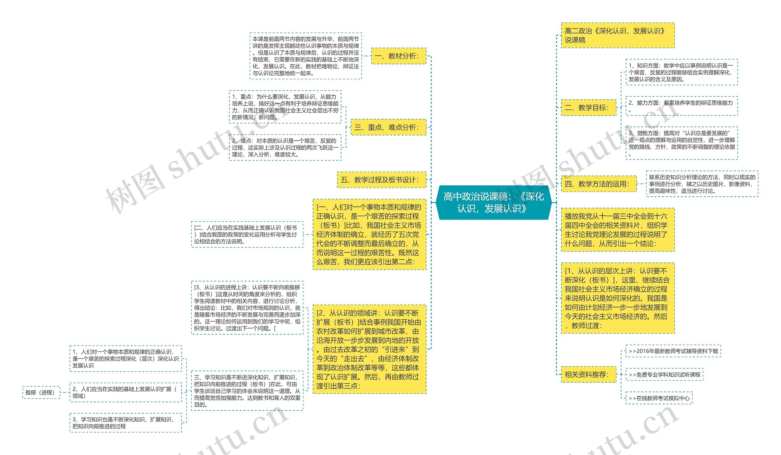 高中政治说课稿：《深化认识，发展认识》