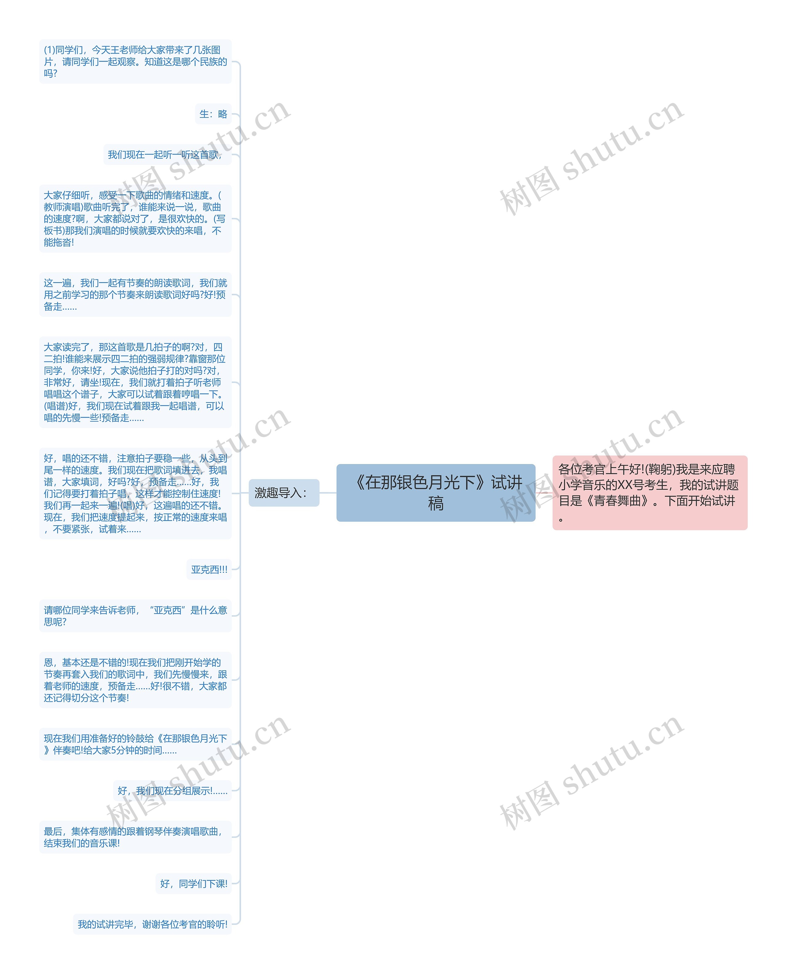 《在那银色月光下》试讲稿思维导图