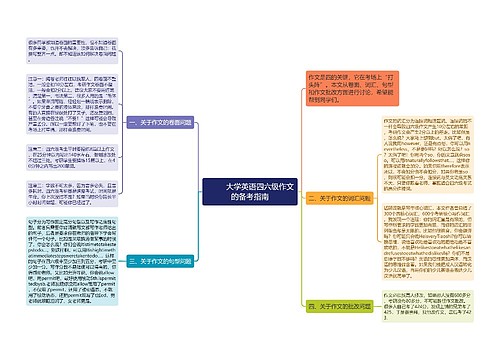         	大学英语四六级作文的备考指南