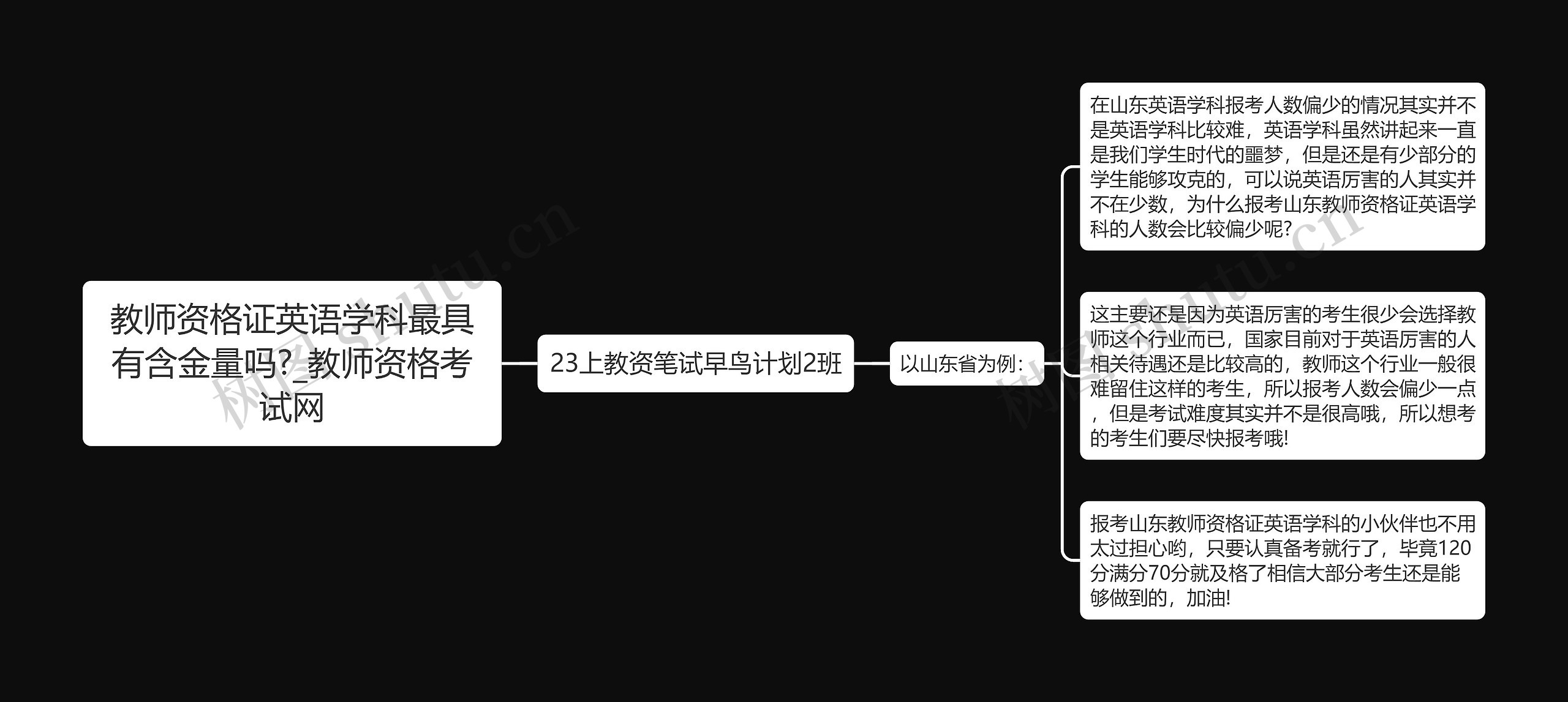 教师资格证英语学科最具有含金量吗?_教师资格考试网