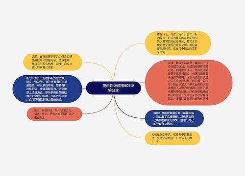         	英语四级成绩605经验分享