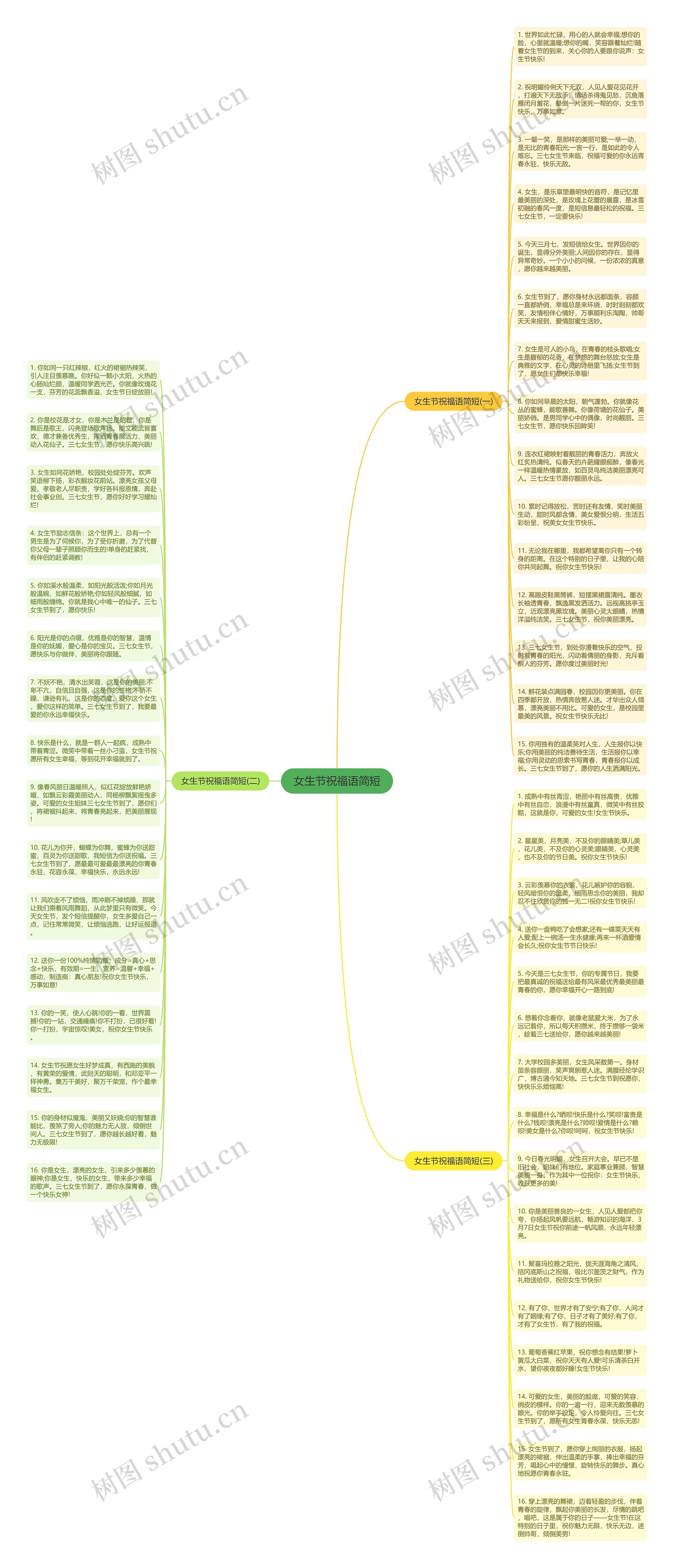 女生节祝福语简短思维导图