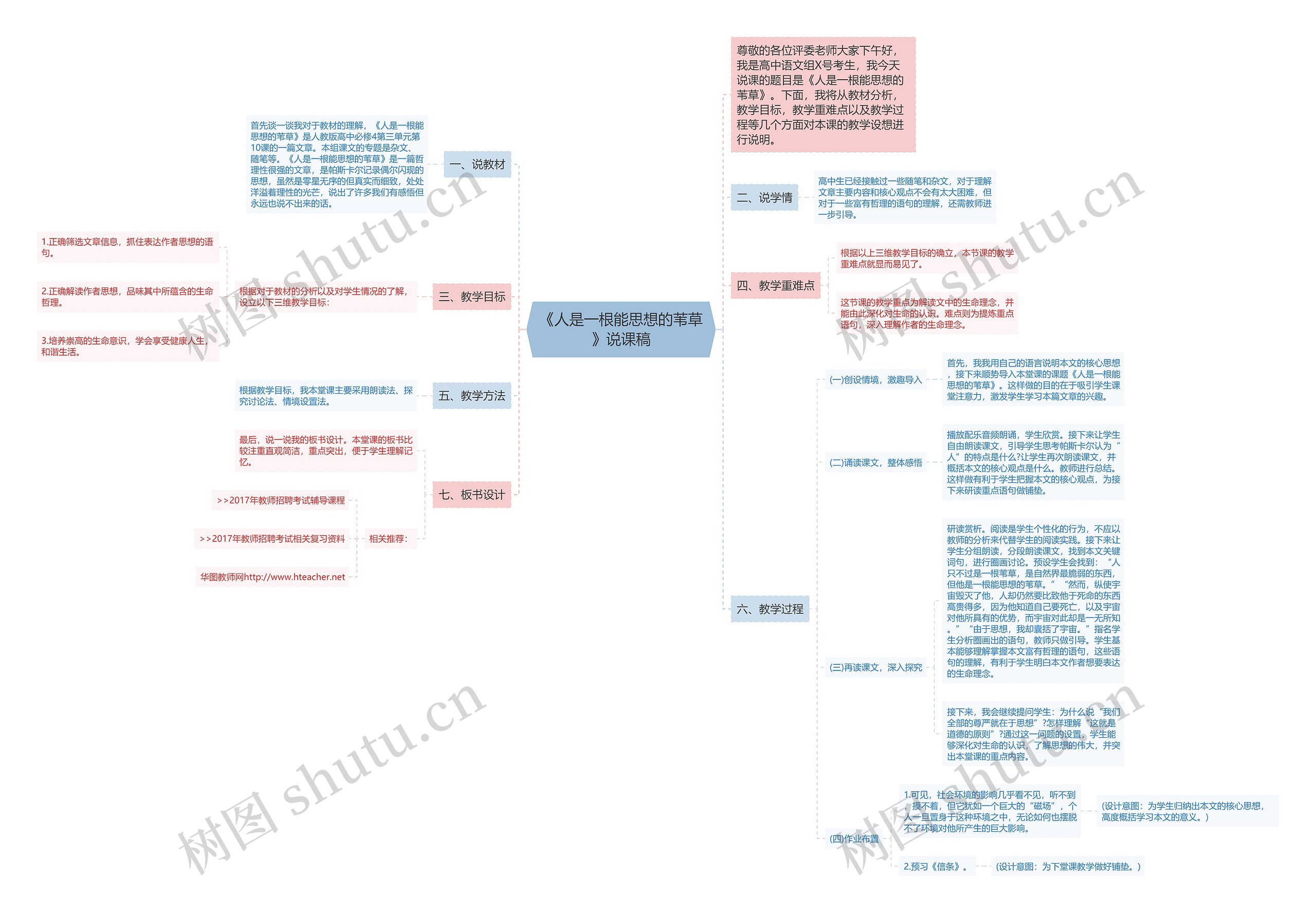 《人是一根能思想的苇草》说课稿思维导图