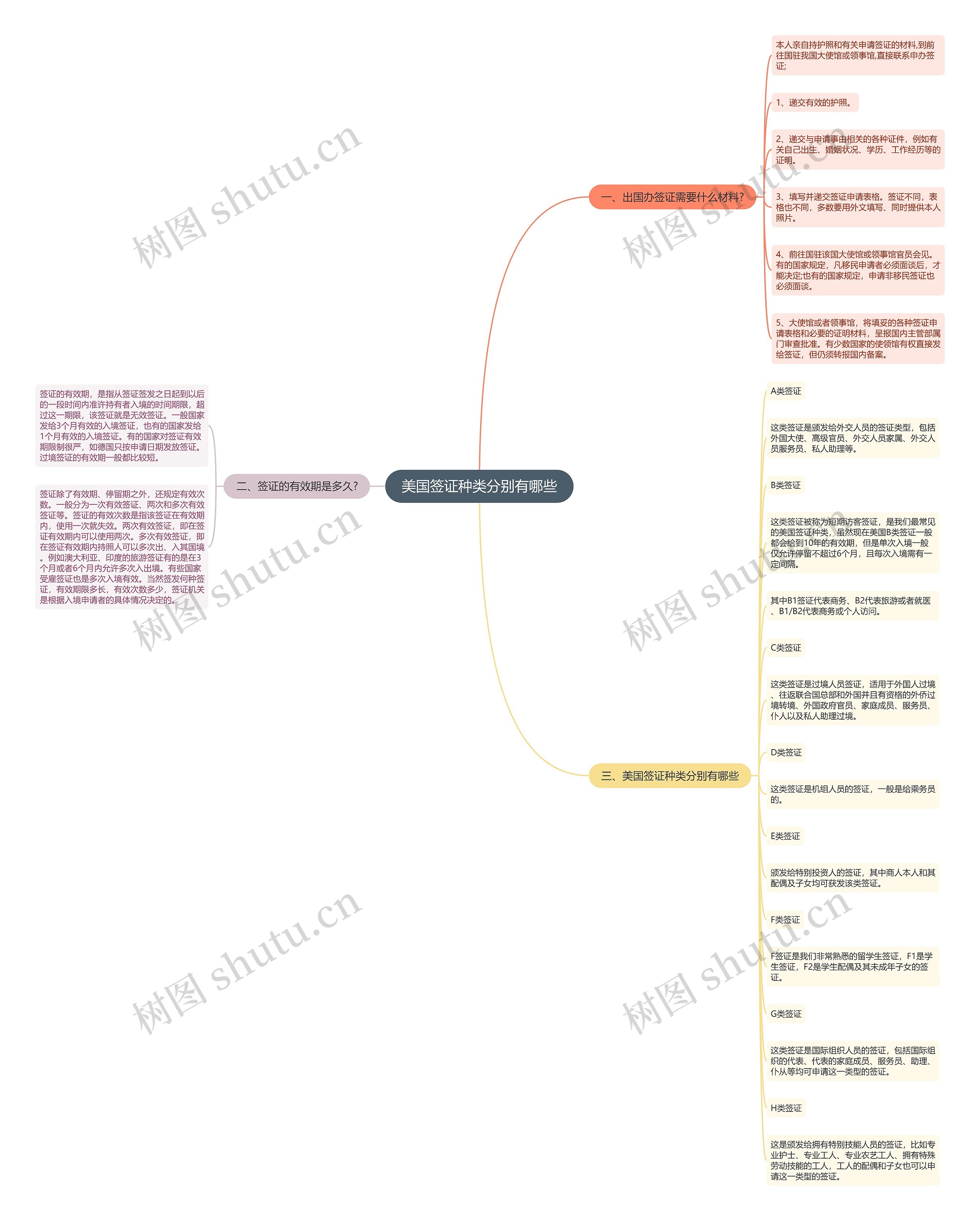 美国签证种类分别有哪些 美国签证种类分别有哪些