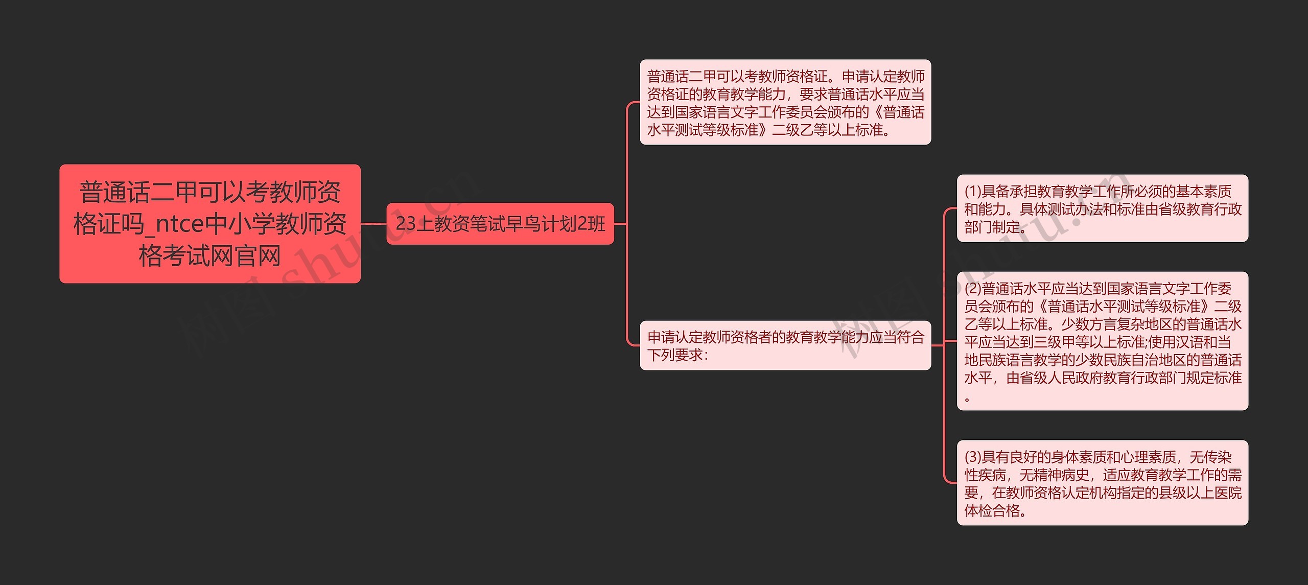 普通话二甲可以考教师资格证吗_ntce中小学教师资格考试网官网