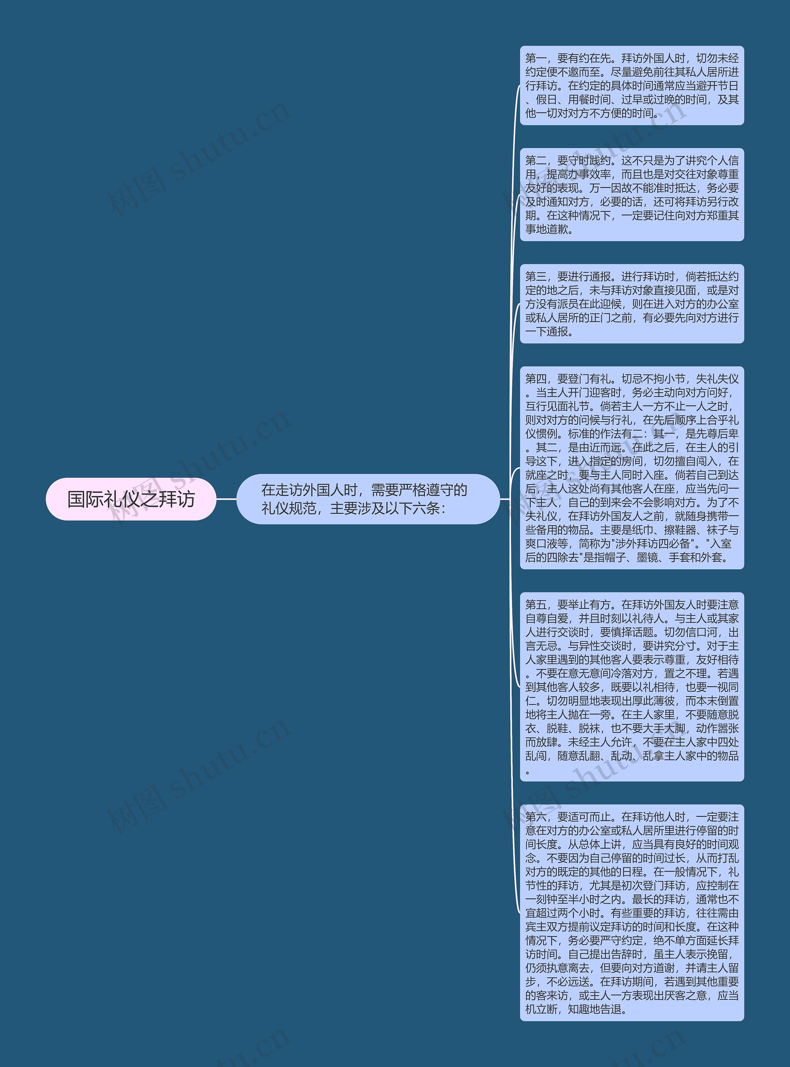 国际礼仪之拜访思维导图