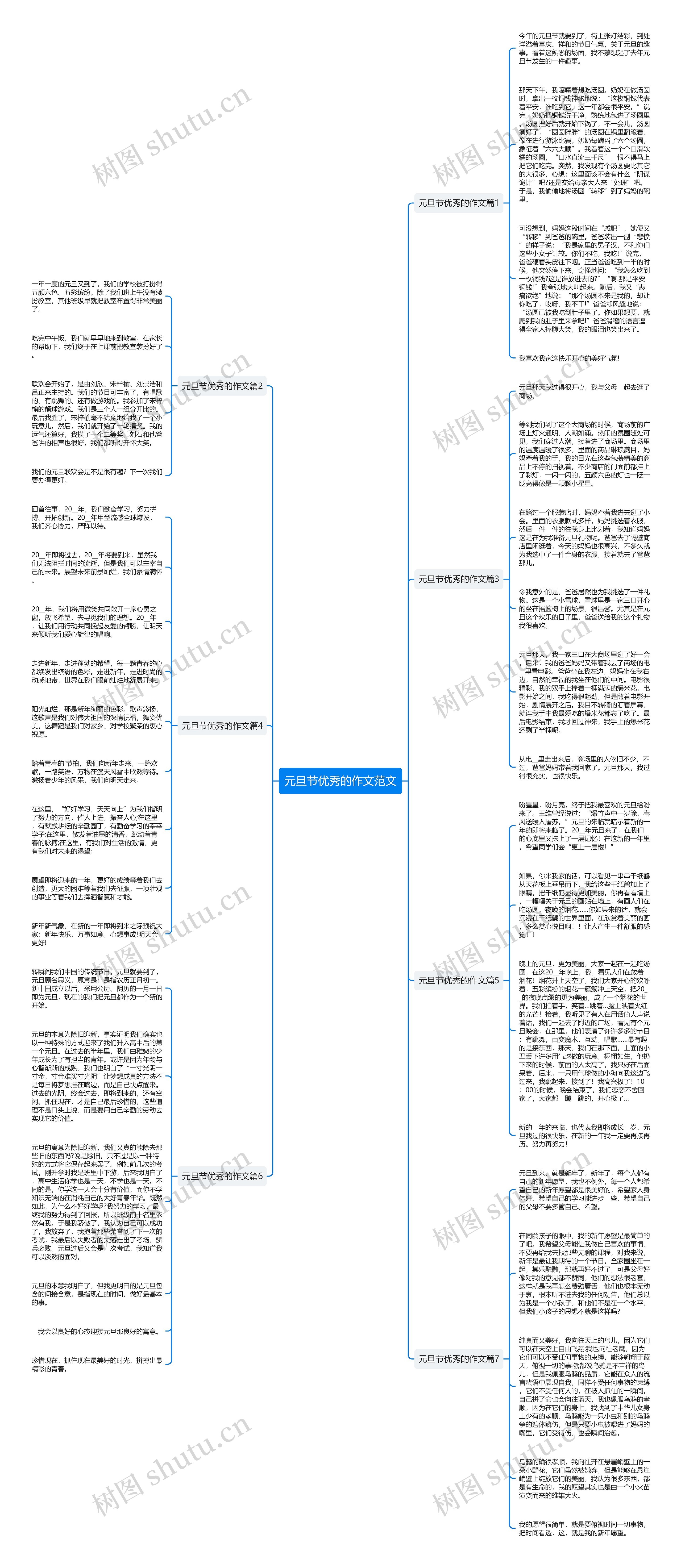 元旦节优秀的作文范文思维导图