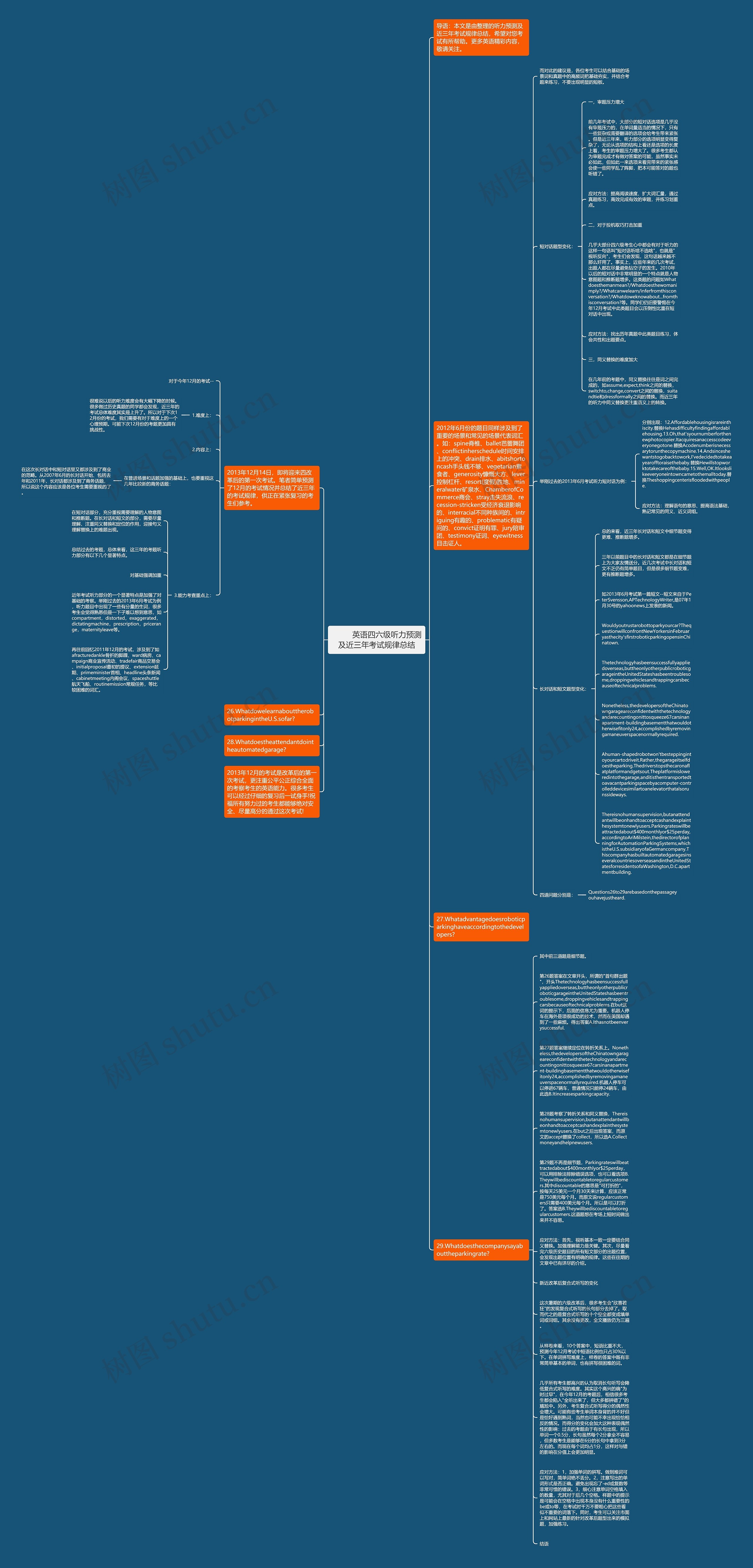         	英语四六级听力预测及近三年考试规律总结思维导图