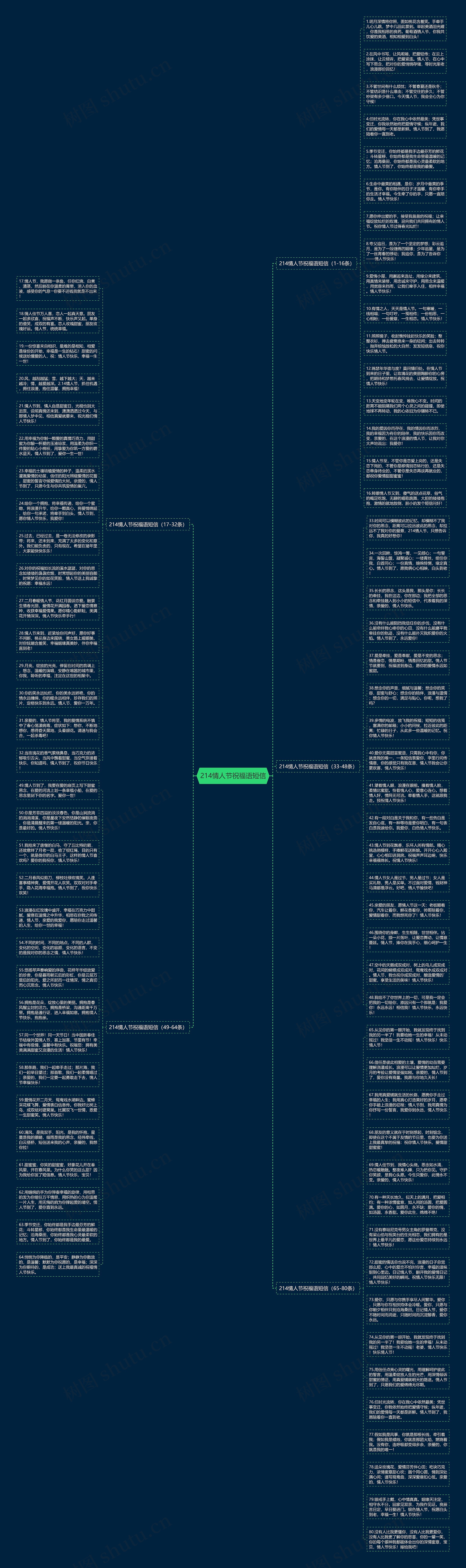 214情人节祝福语短信思维导图