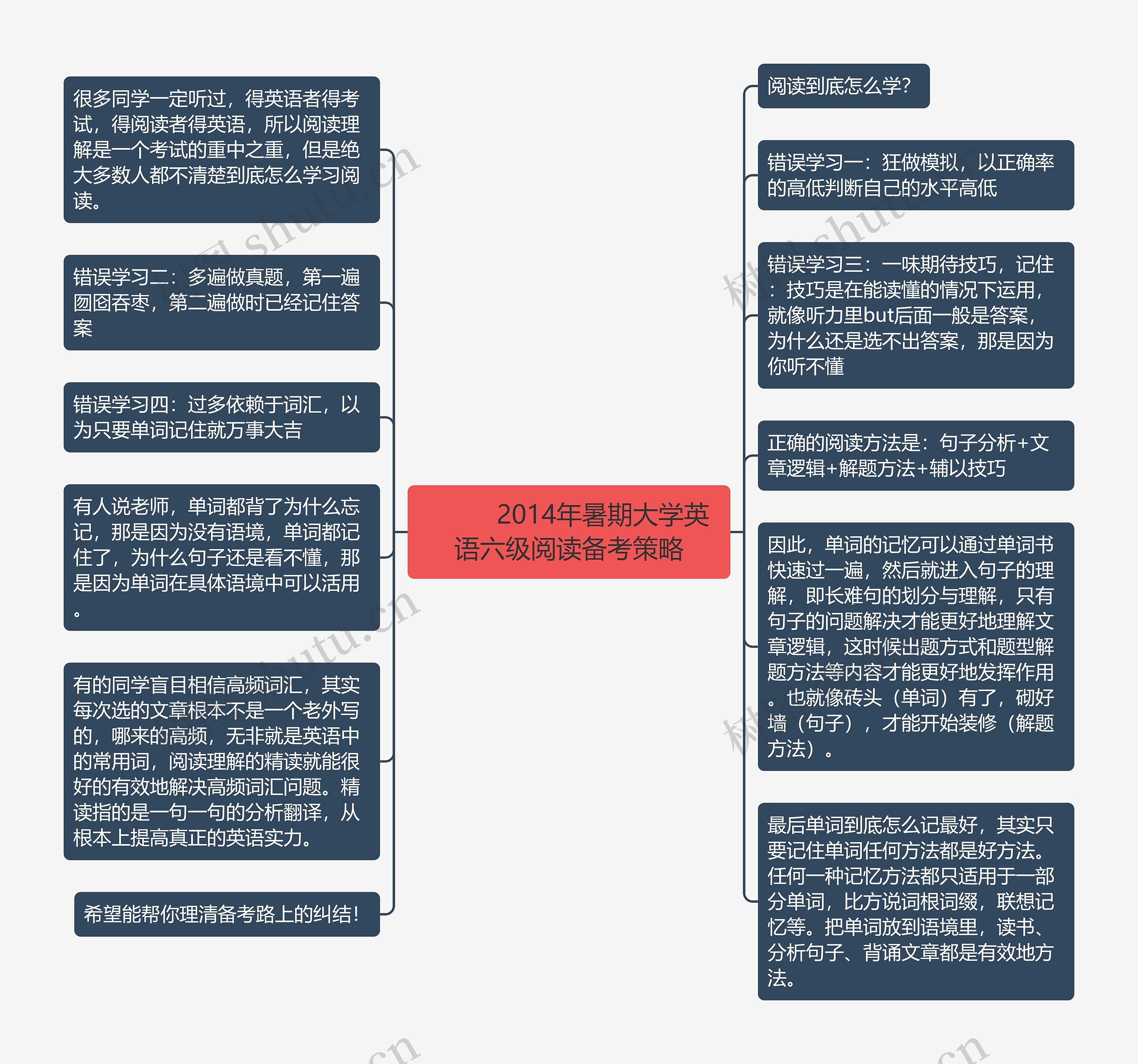         	2014年暑期大学英语六级阅读备考策略