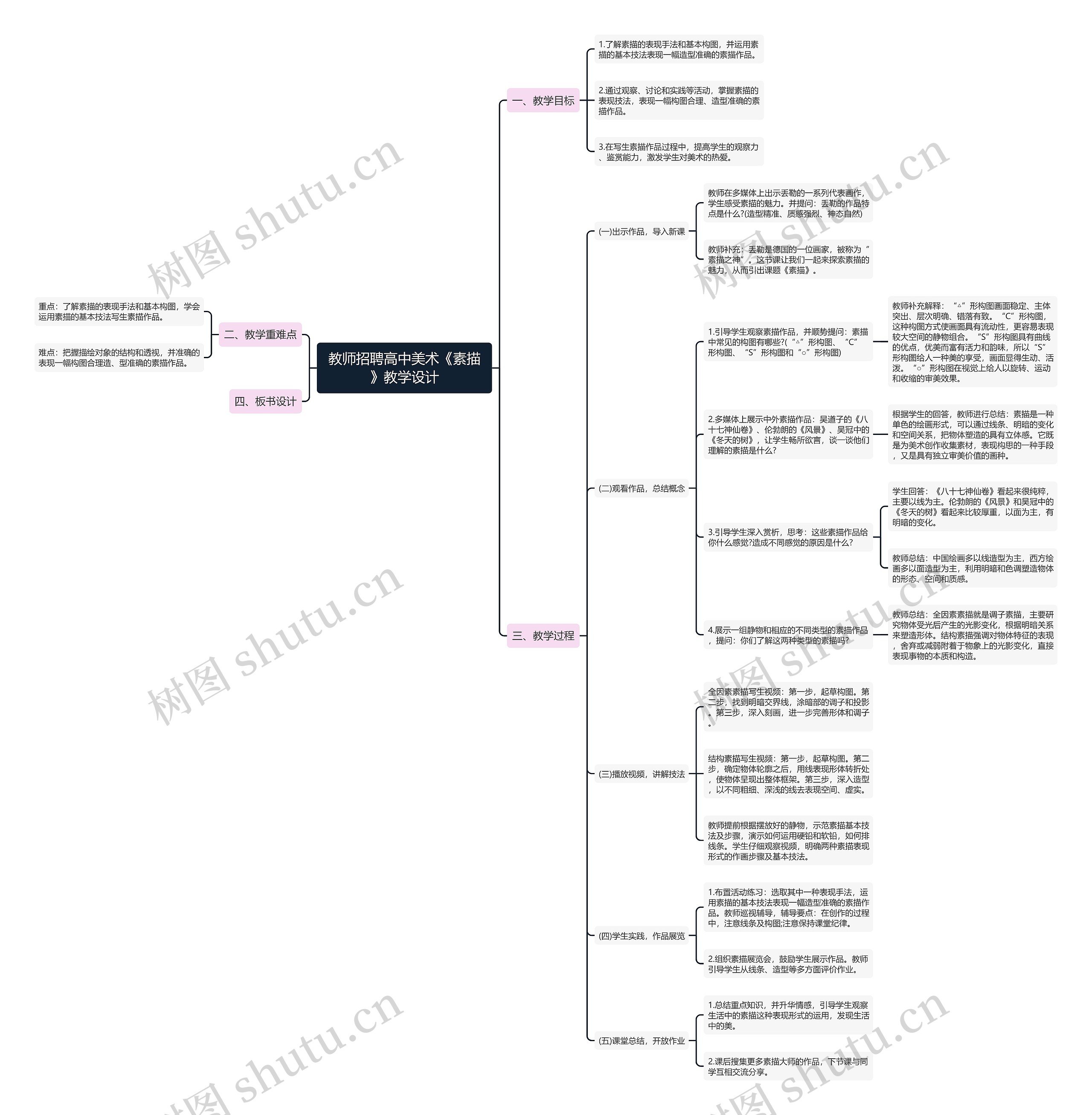 教师招聘高中美术《素描》教学设计思维导图