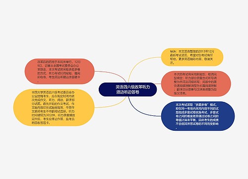         	英语四六级改革听力须边听边答卷