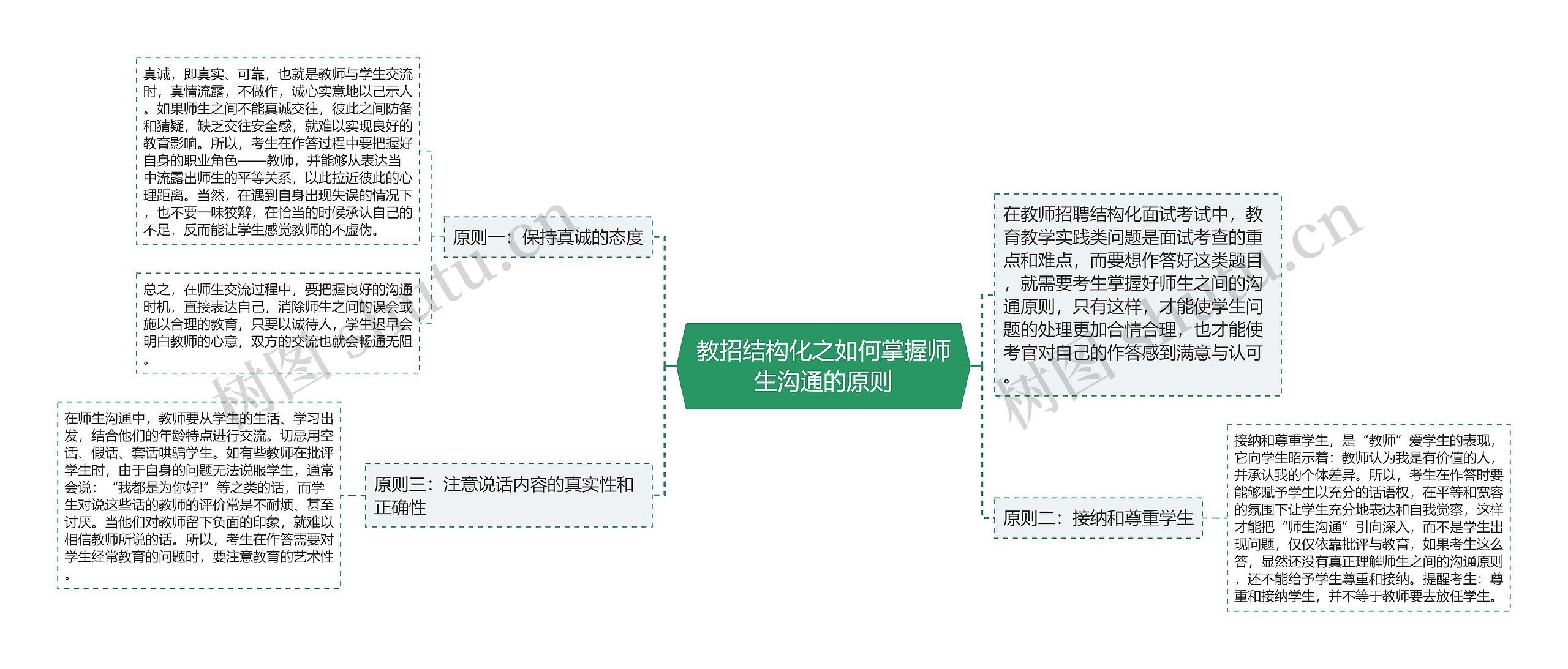 教招结构化之如何掌握师生沟通的原则