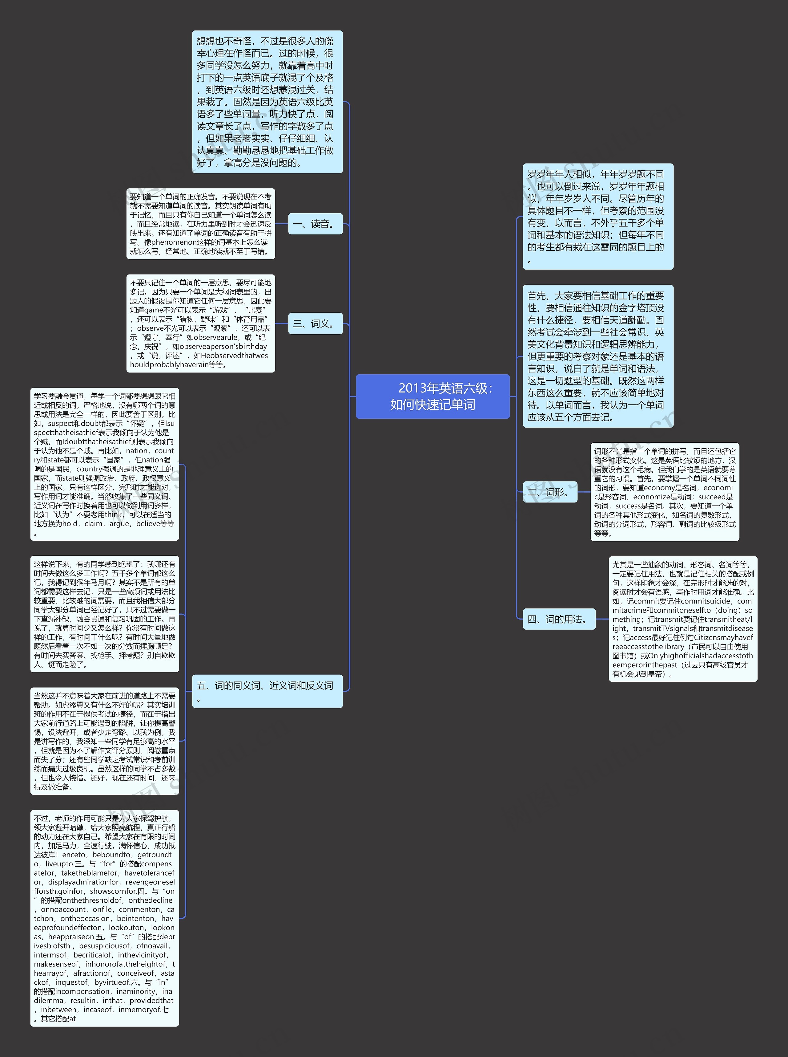         	2013年英语六级：如何快速记单词思维导图