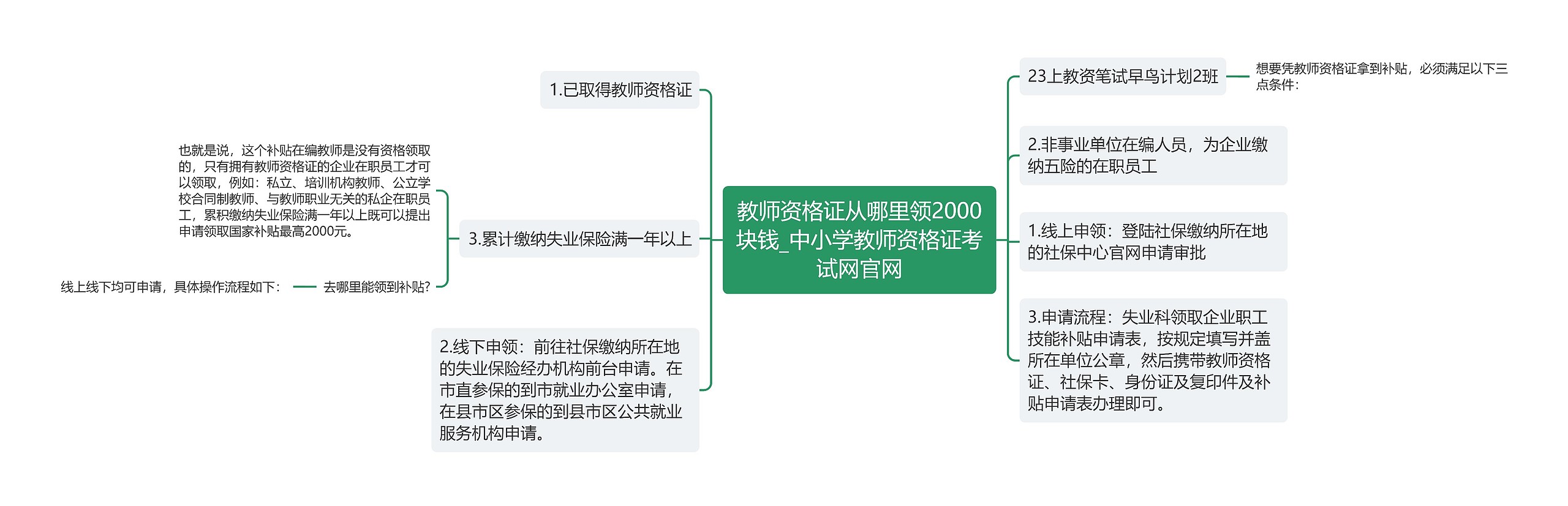 教师资格证从哪里领2000块钱_中小学教师资格证考试网官网思维导图