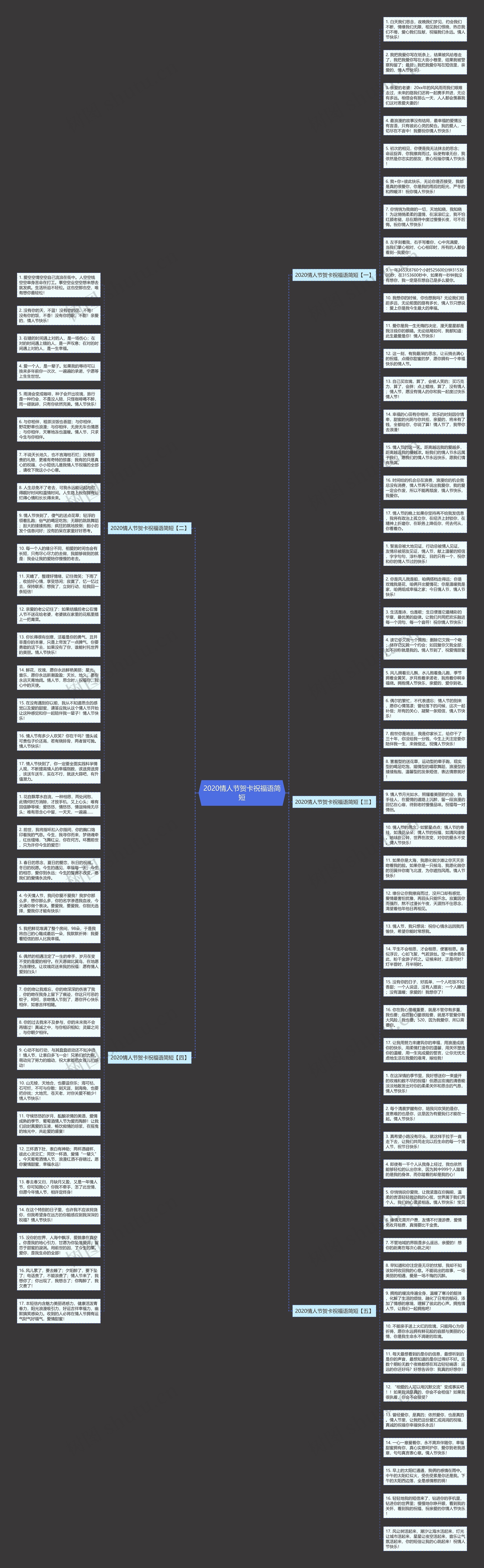 2020情人节贺卡祝福语简短思维导图
