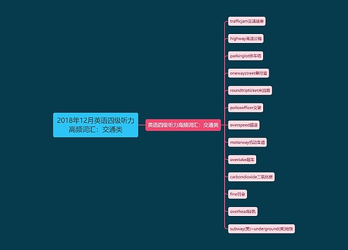 2018年12月英语四级听力高频词汇：交通类