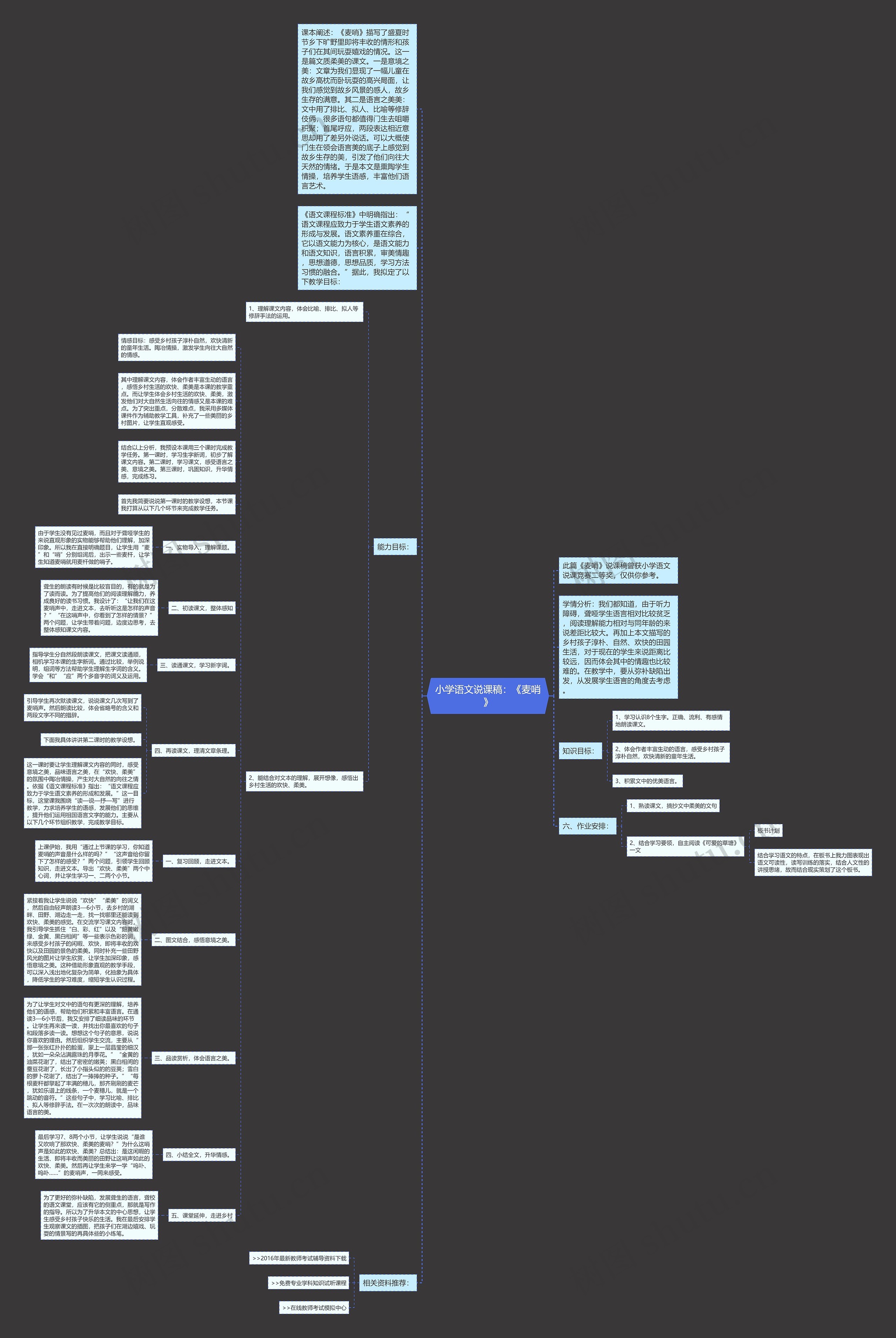 小学语文说课稿：《麦哨》思维导图