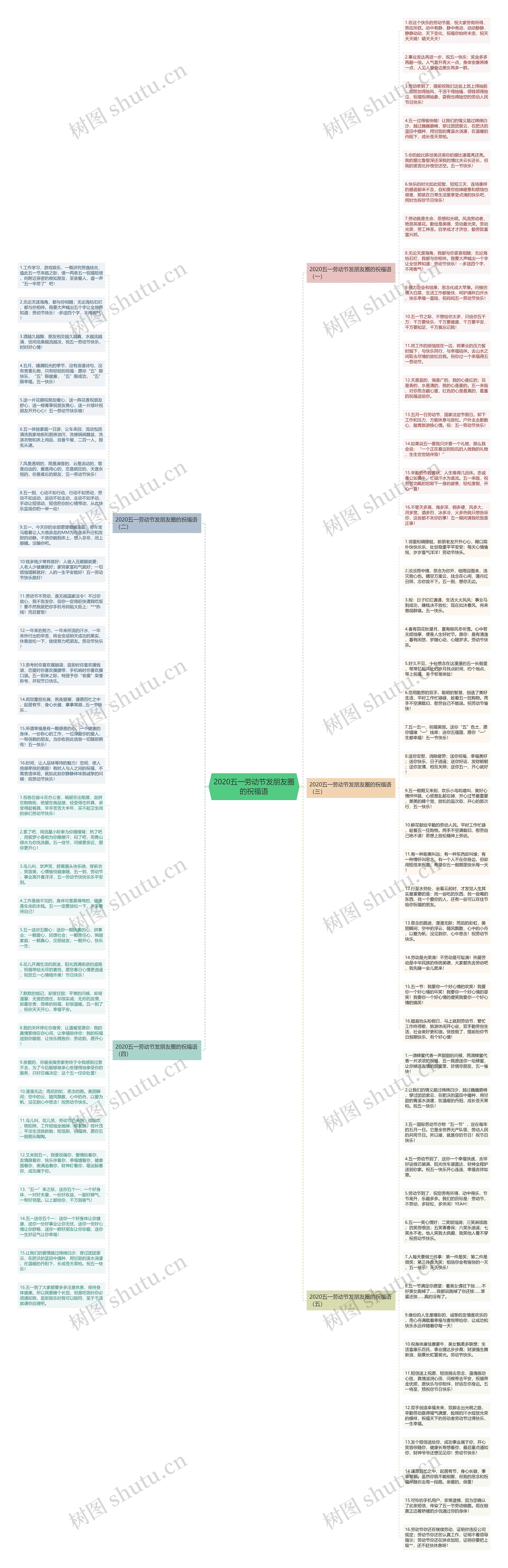 2020五一劳动节发朋友圈的祝福语思维导图高清图 2020五一劳动节发朋友圈的祝福语思维导图