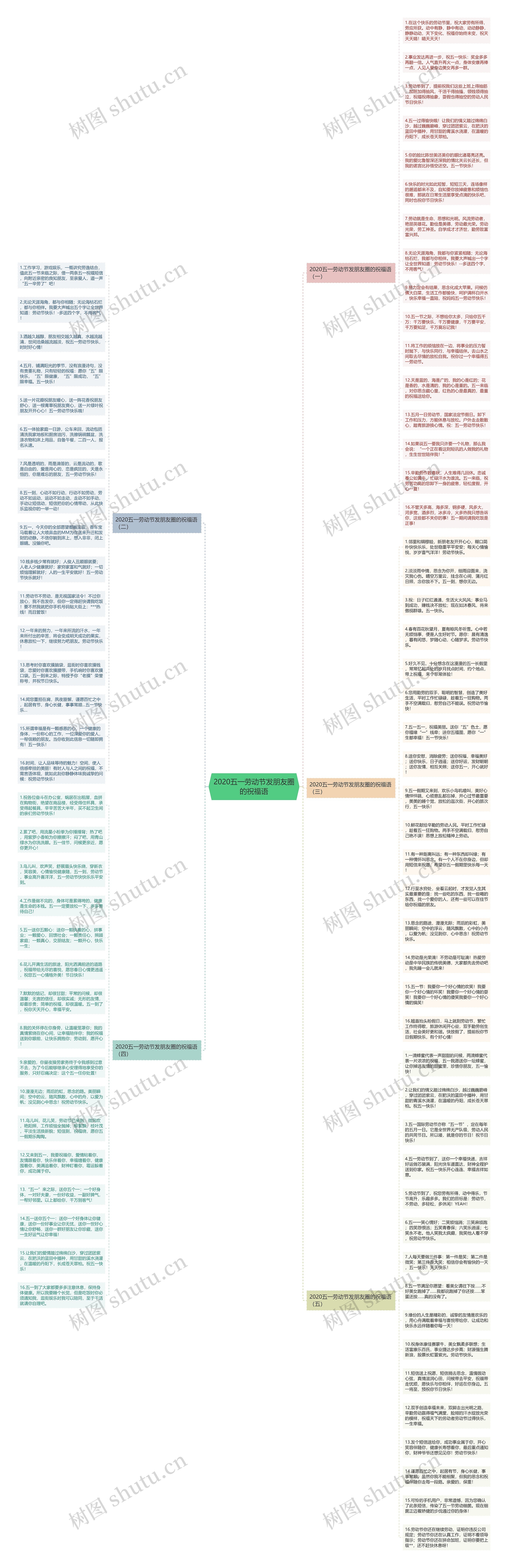 2020五一劳动节发朋友圈的祝福语思维导图