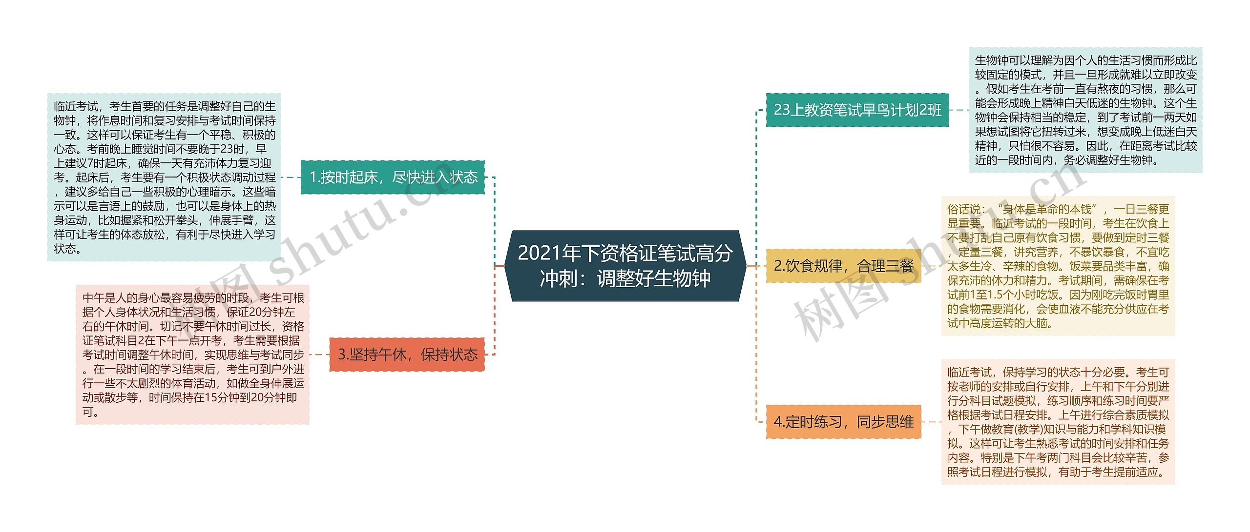 2021年下资格证笔试高分冲刺：调整好生物钟