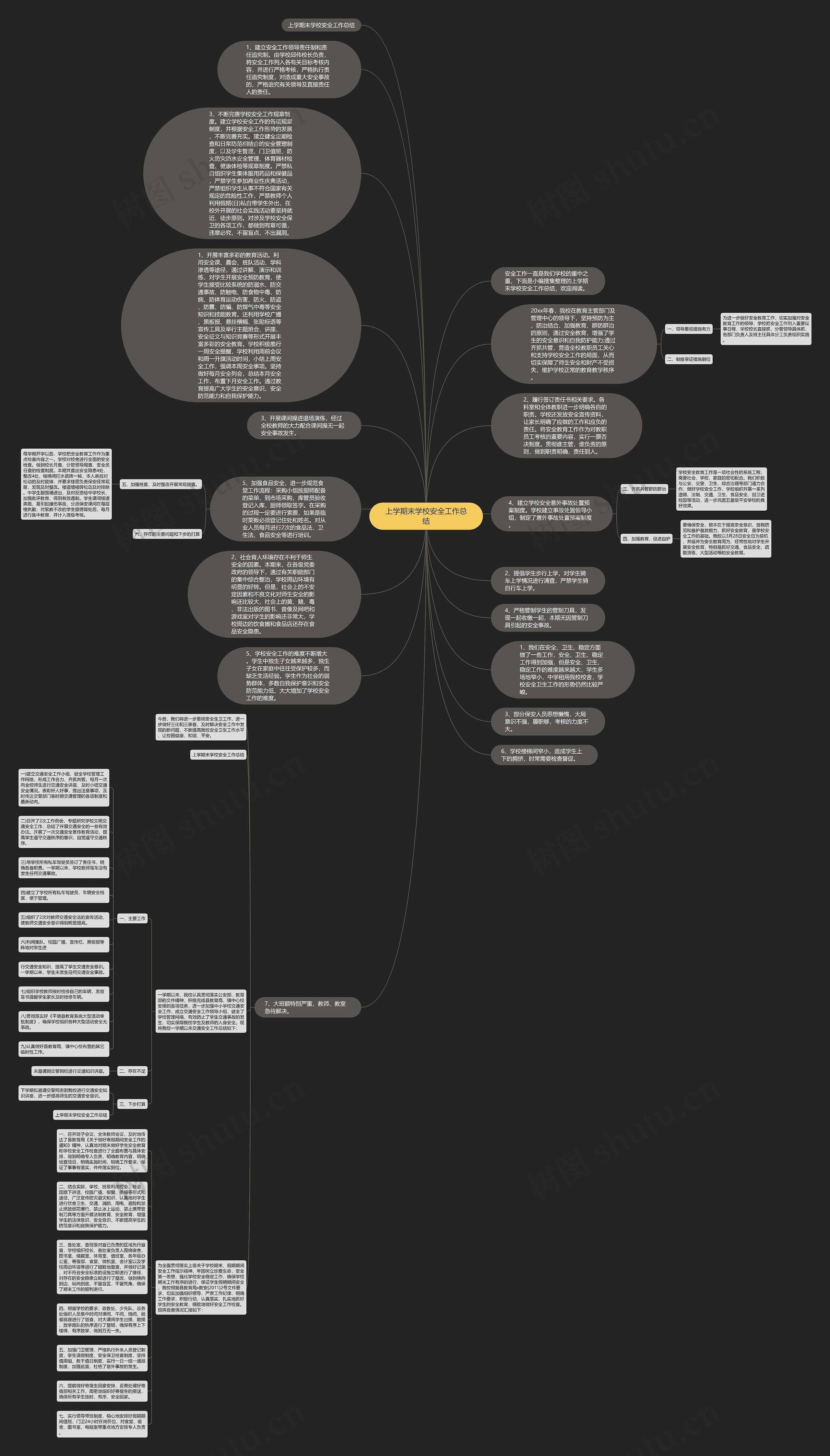 上学期末学校安全工作总结思维导图