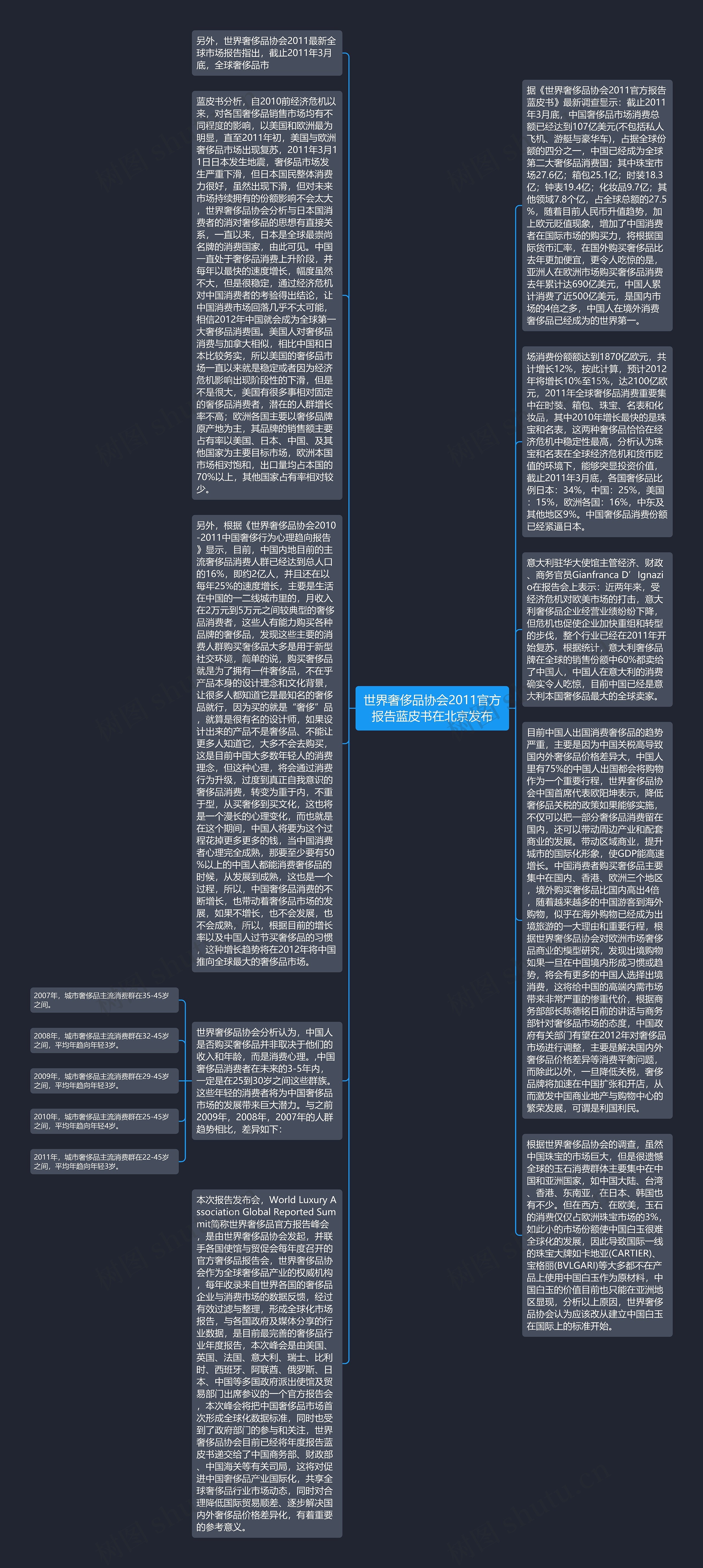 世界奢侈品协会2011官方报告蓝皮书在北京发布思维导图