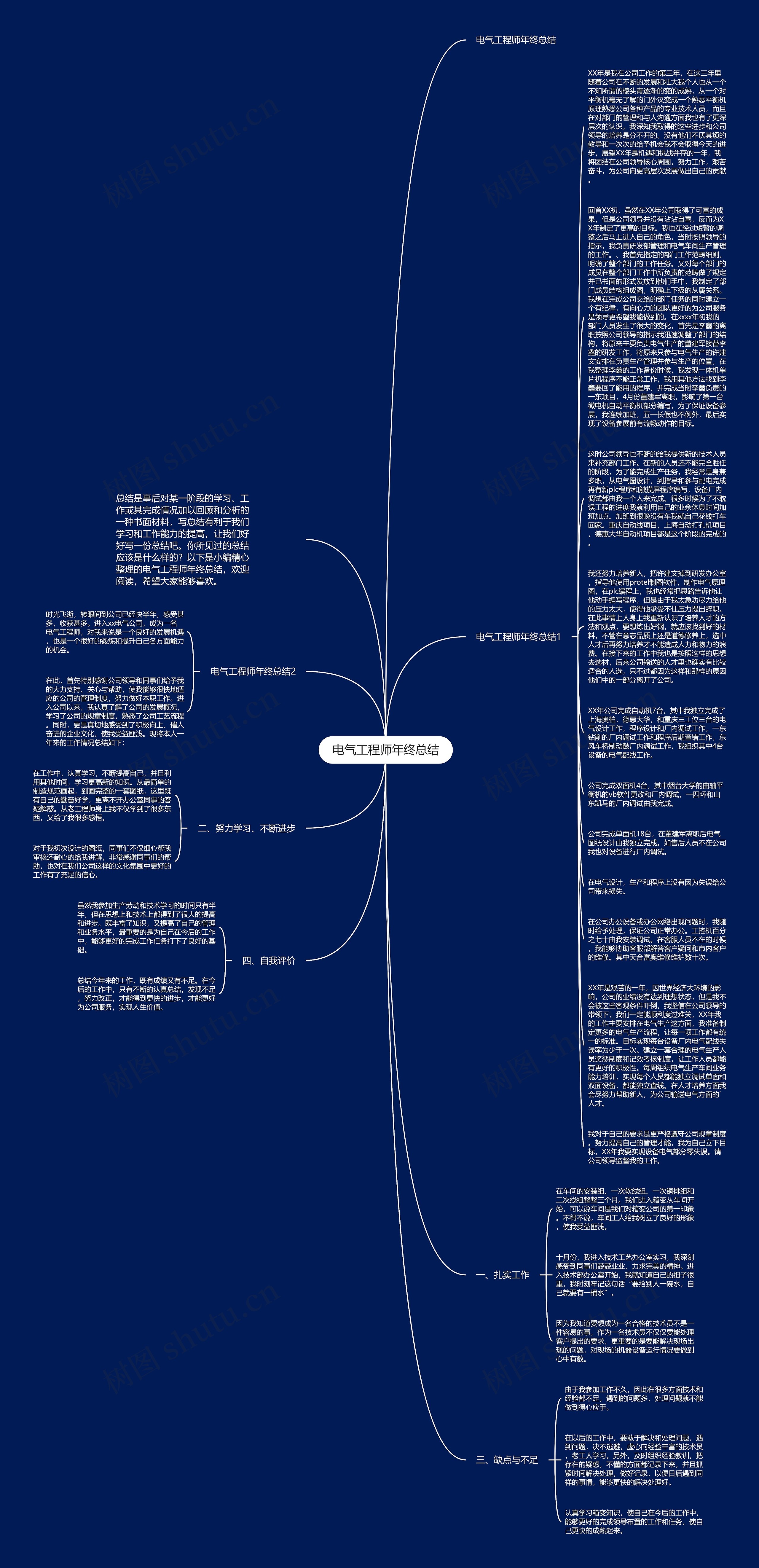 电气工程师年终总结思维导图