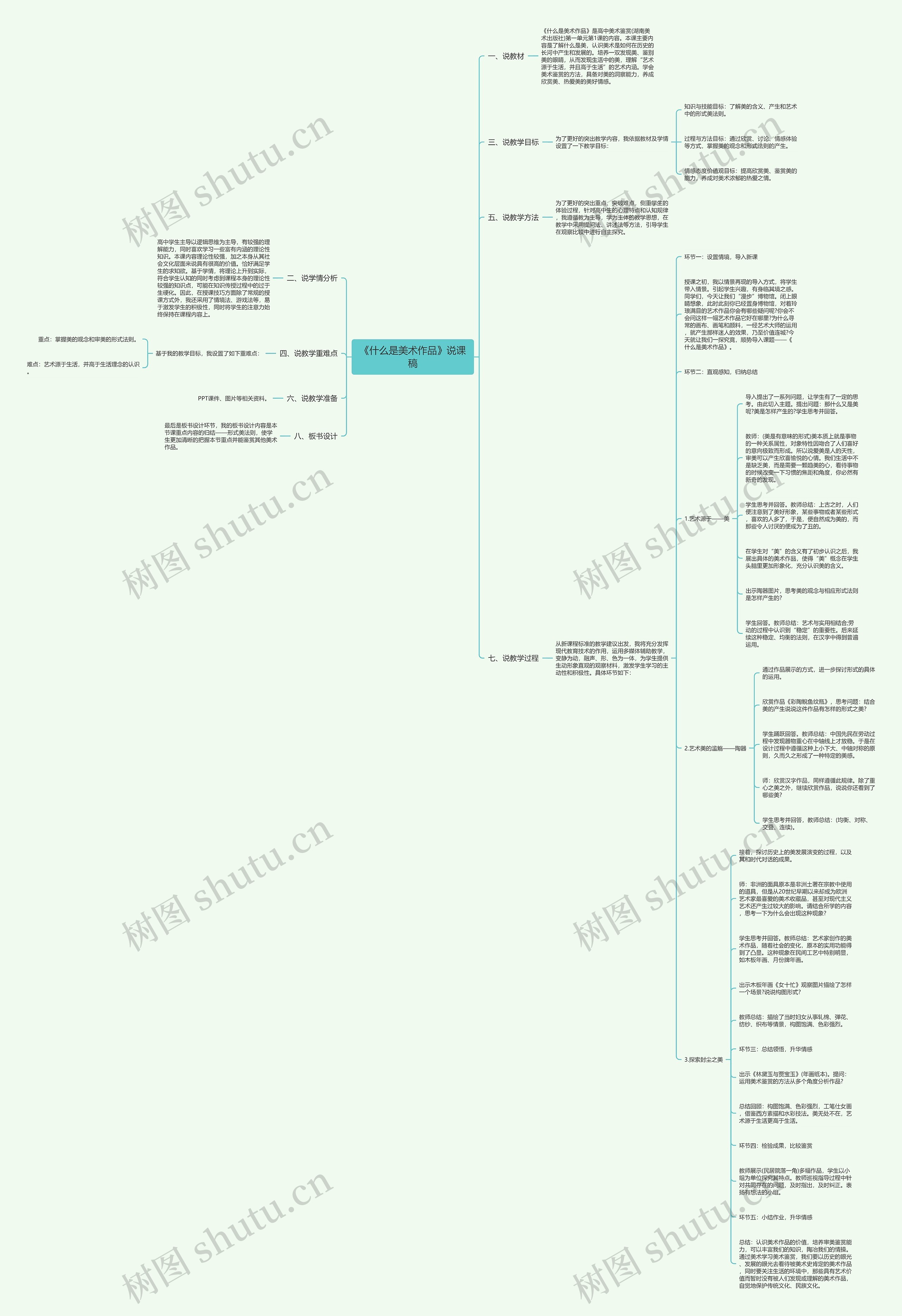 《什么是美术作品》说课稿思维导图