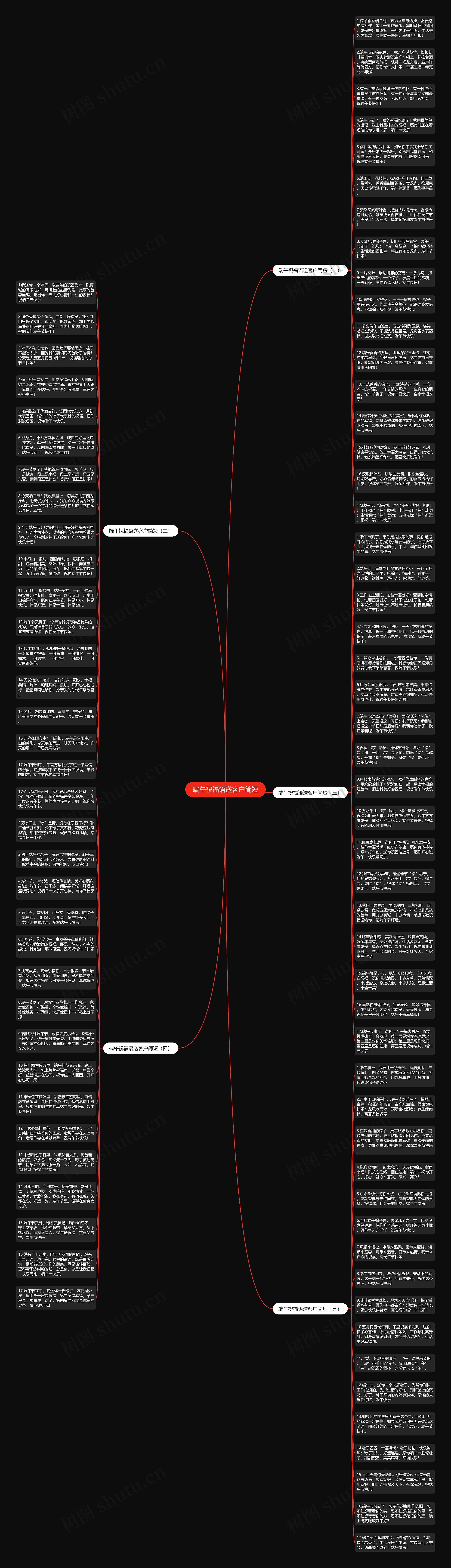 端午祝福语送客户简短思维导图