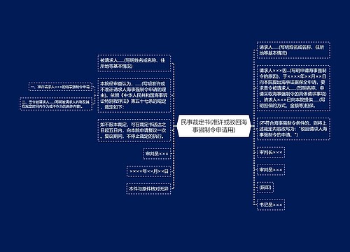 民事裁定书(准许或驳回海事强制令申请用)